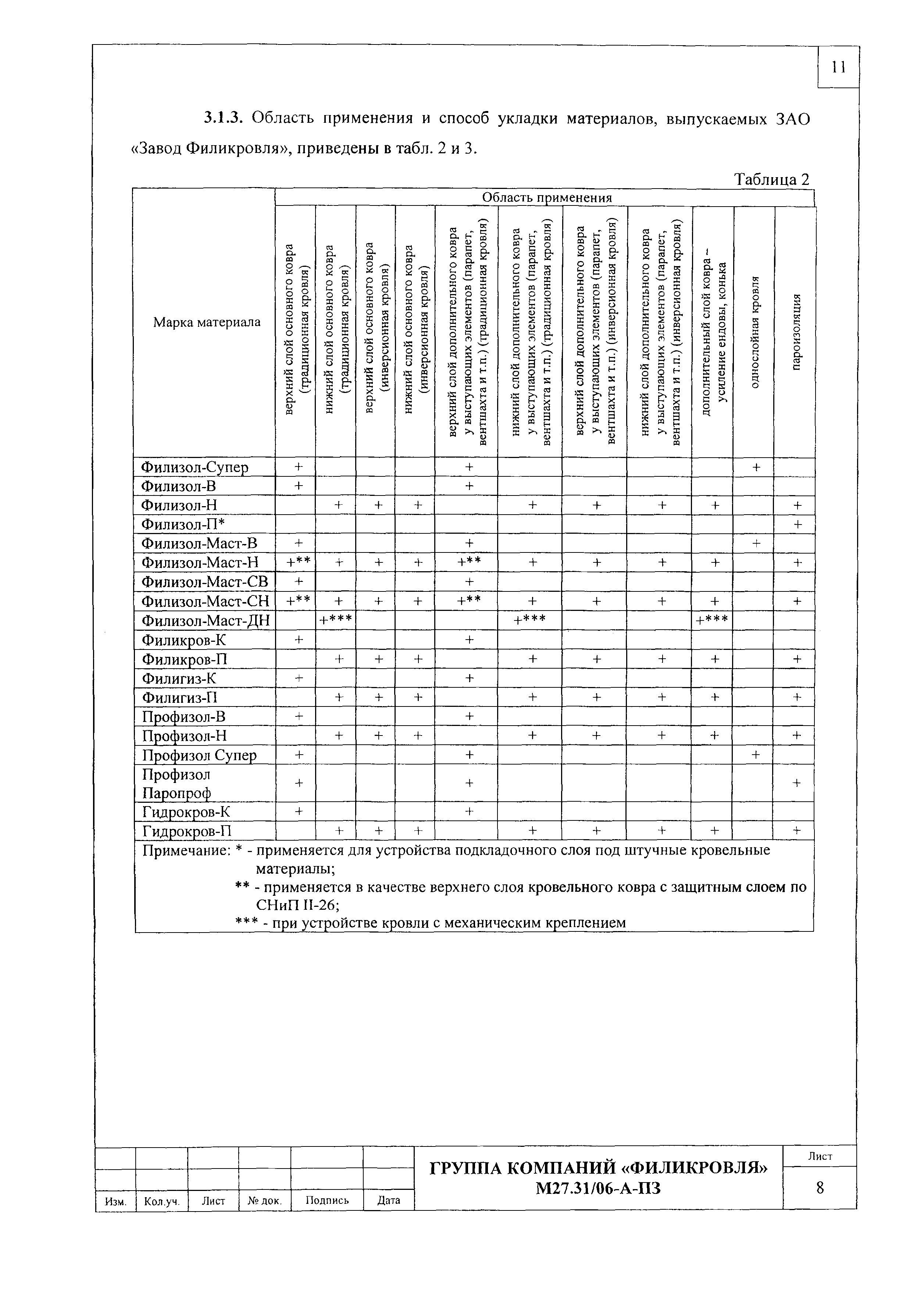 Шифр М27.31/06-А