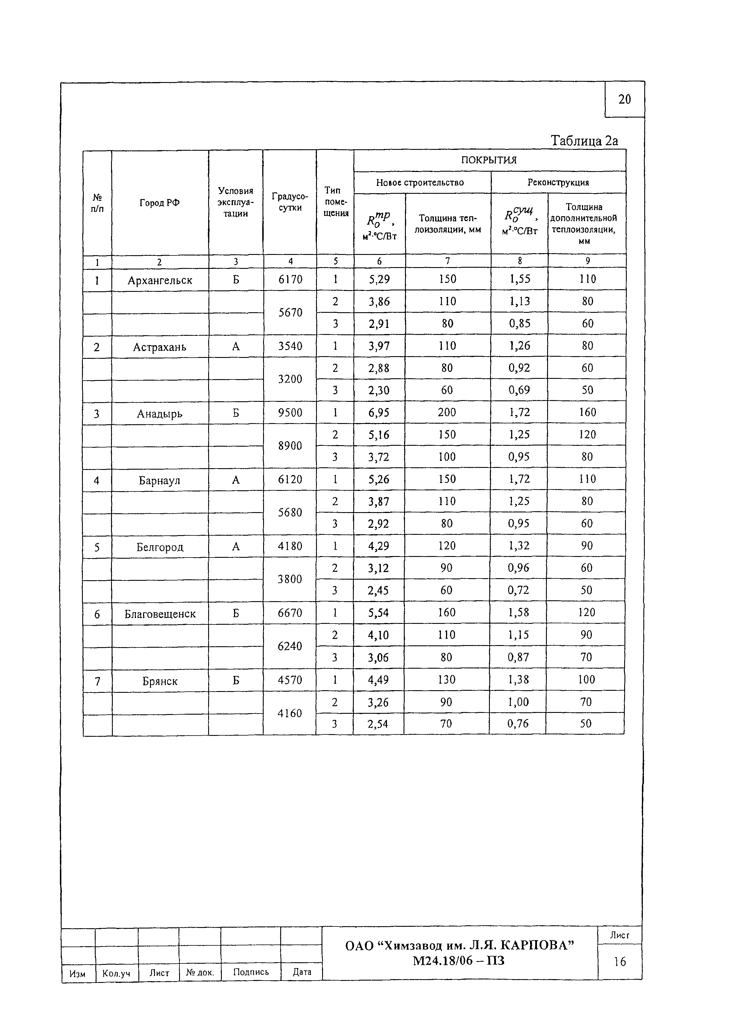 Шифр М24.18/06