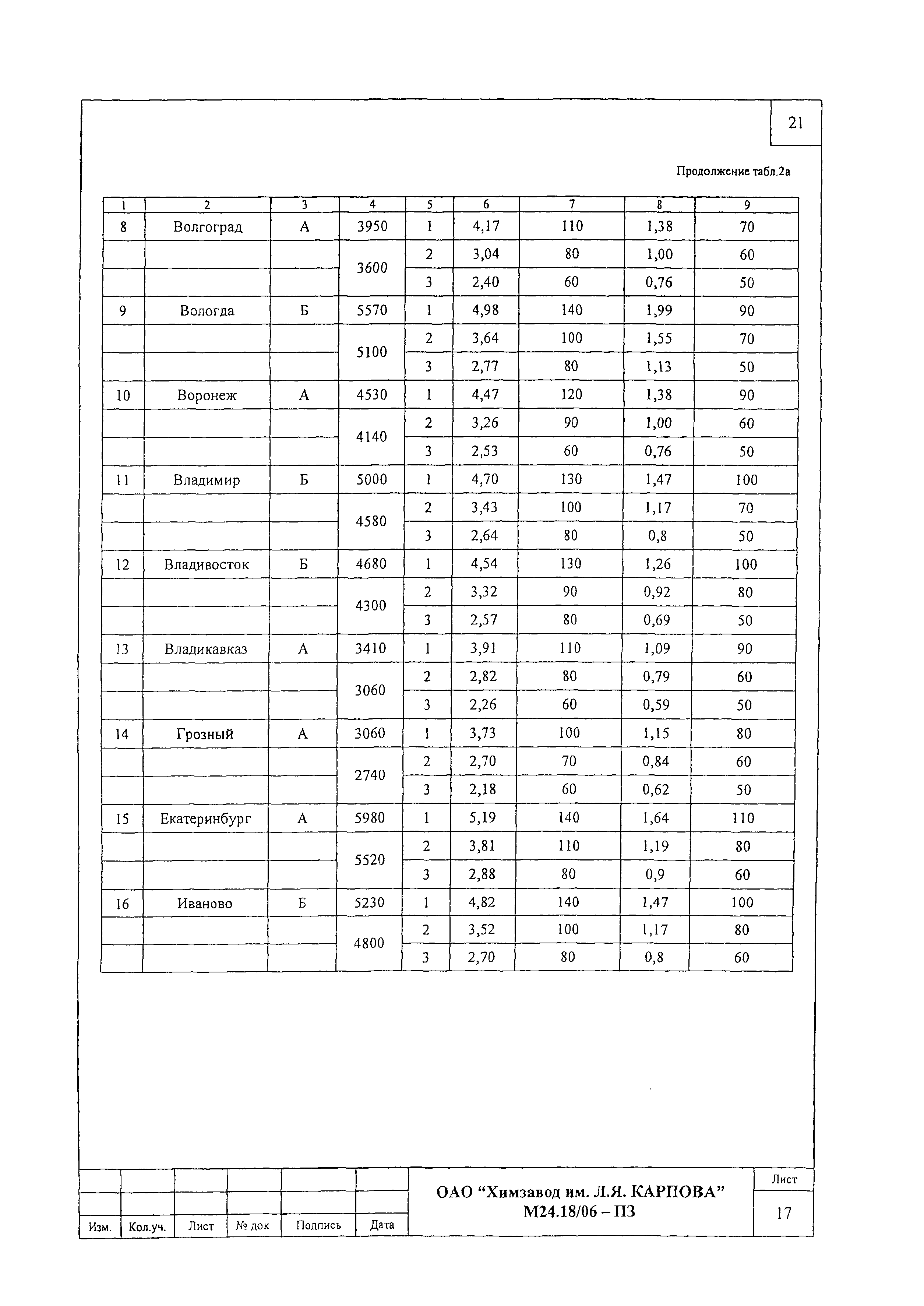 Шифр М24.18/06