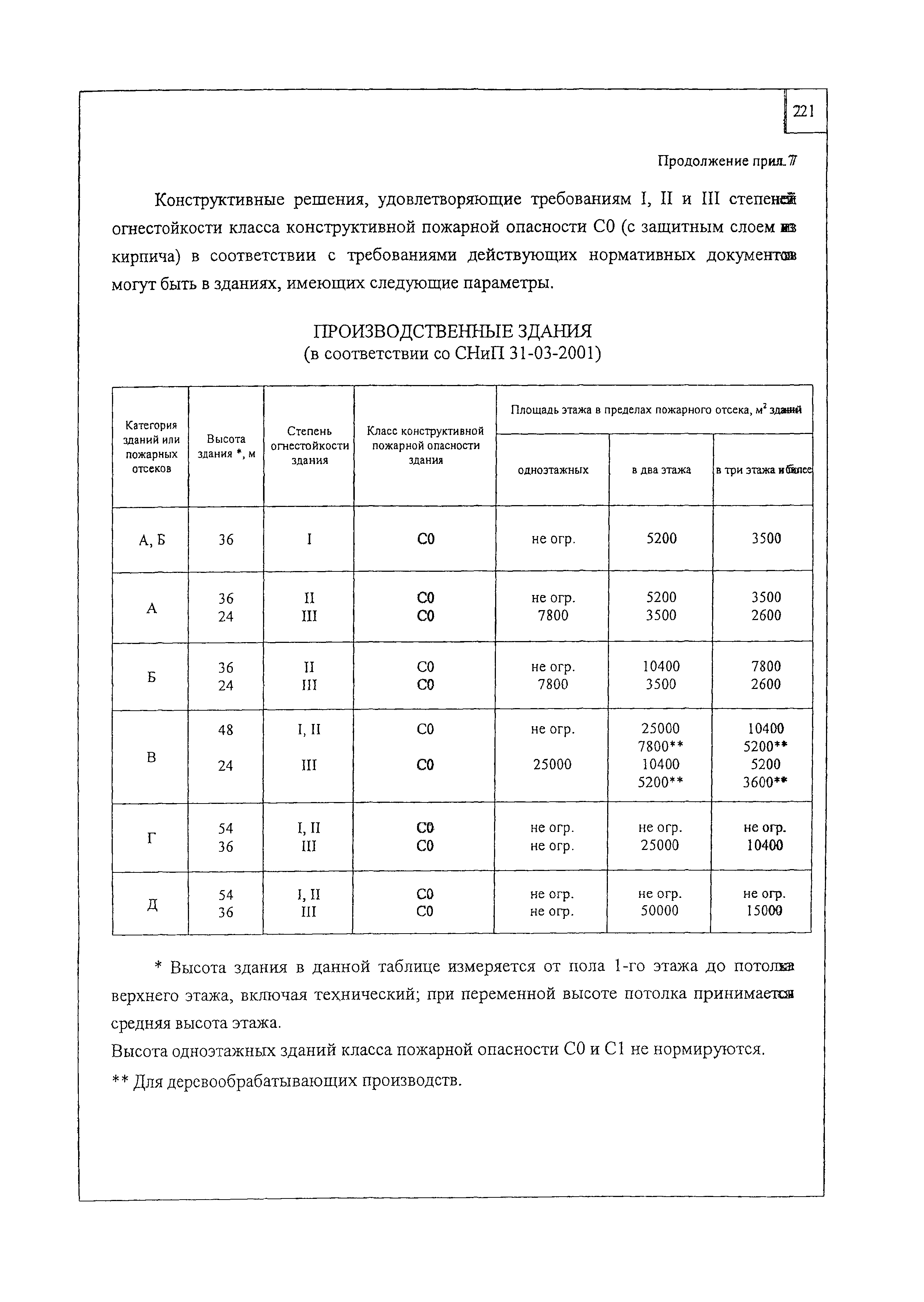 Шифр М24.18/06