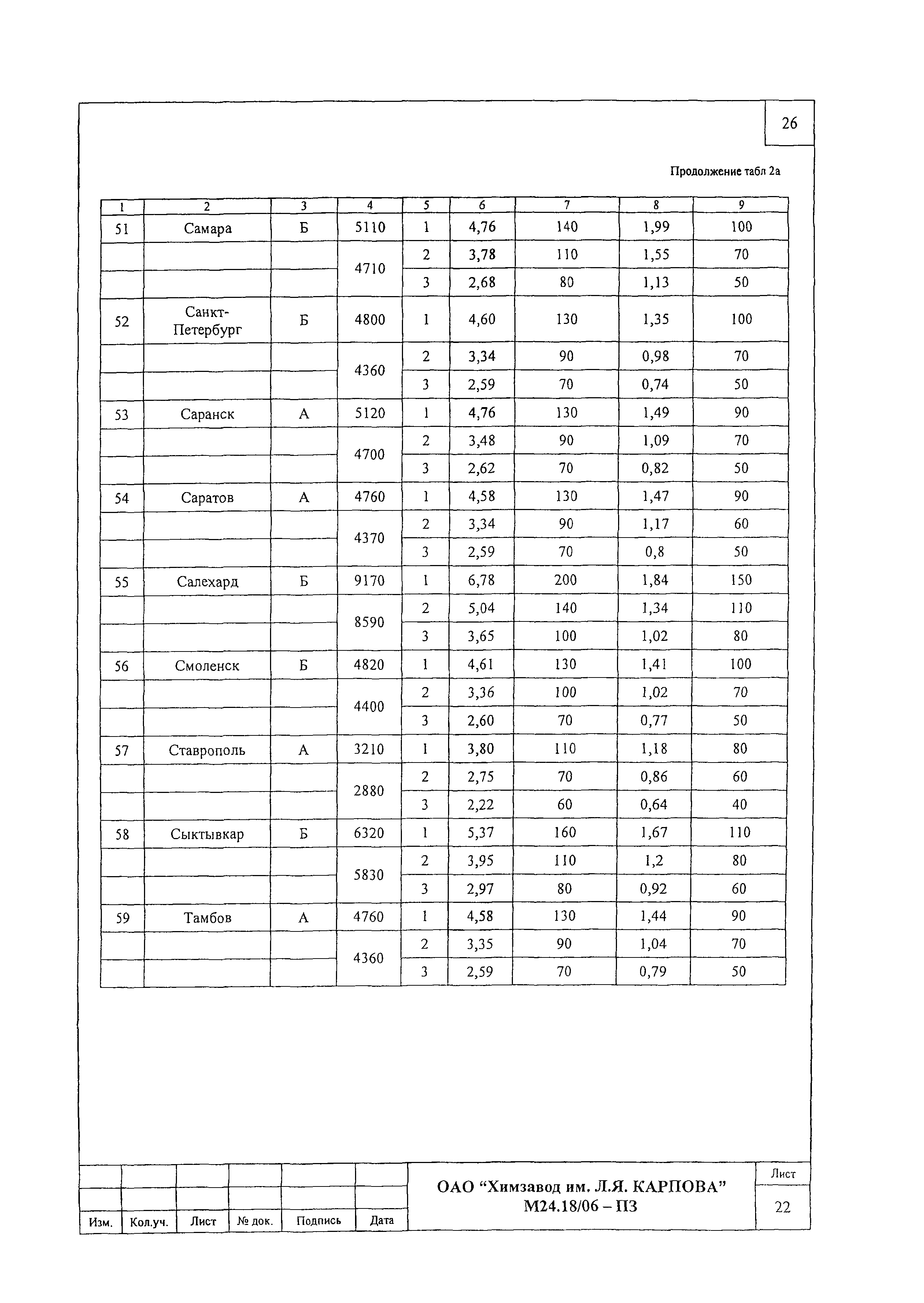 Шифр М24.18/06