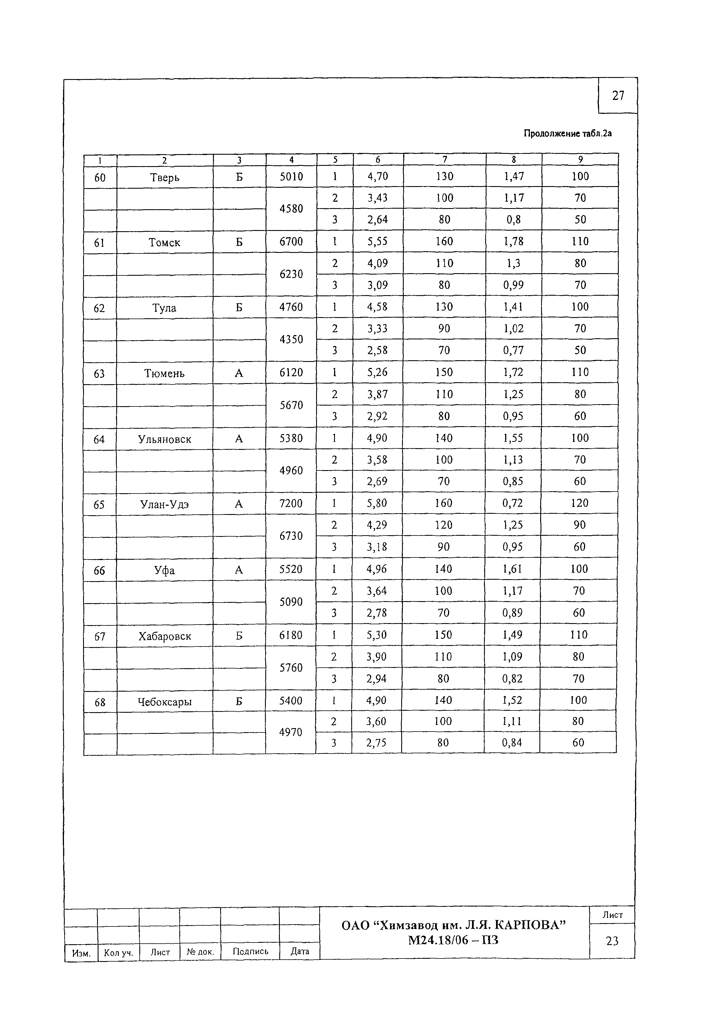 Шифр М24.18/06