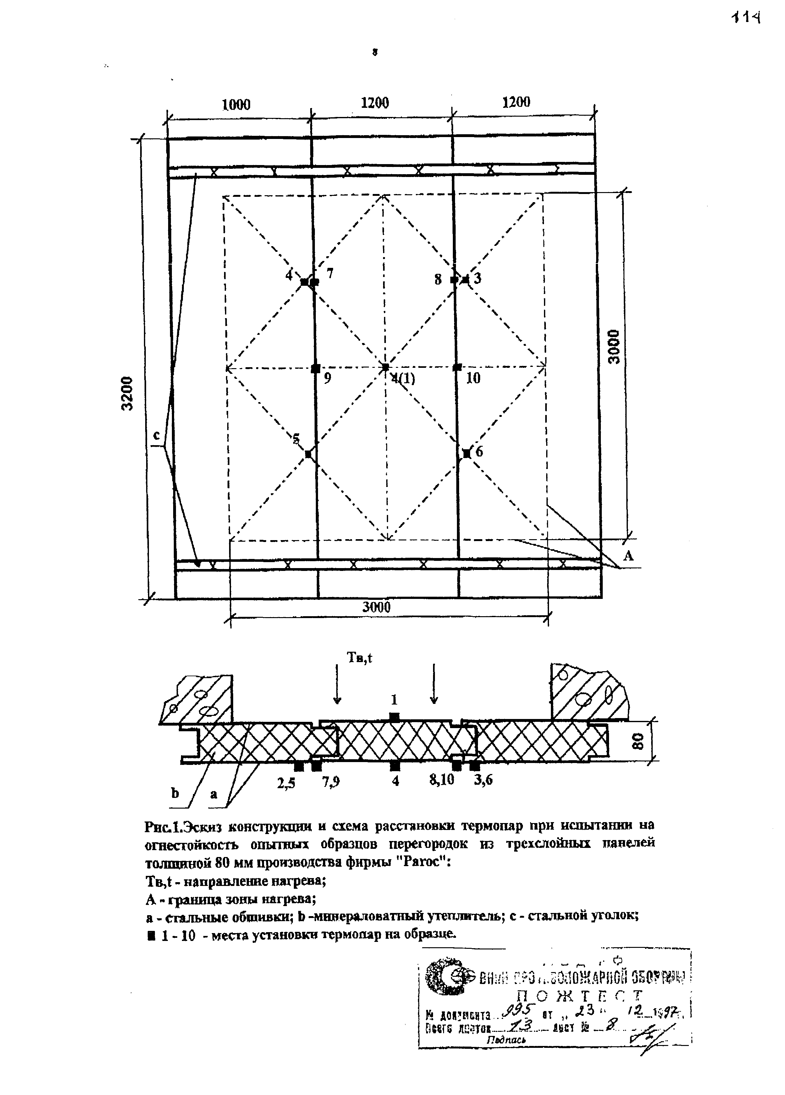 Шифр М27.60/96