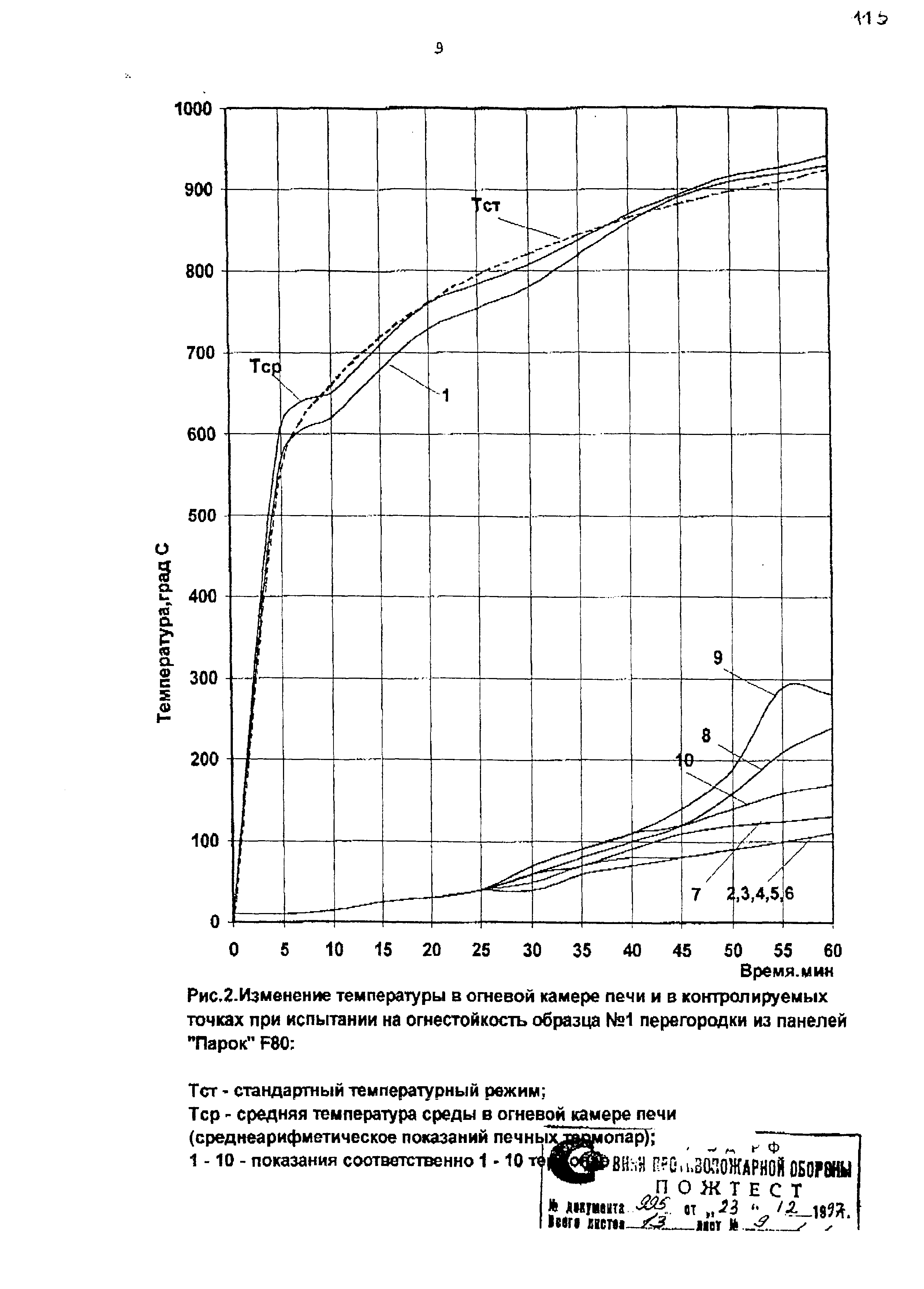 Шифр М27.60/96