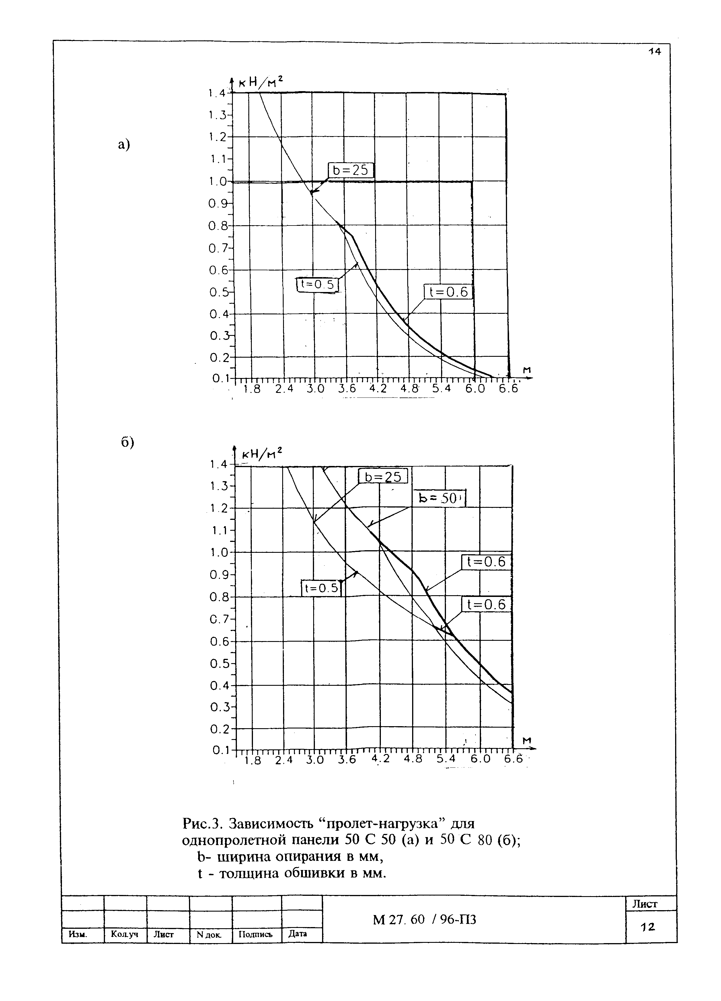 Шифр М27.60/96