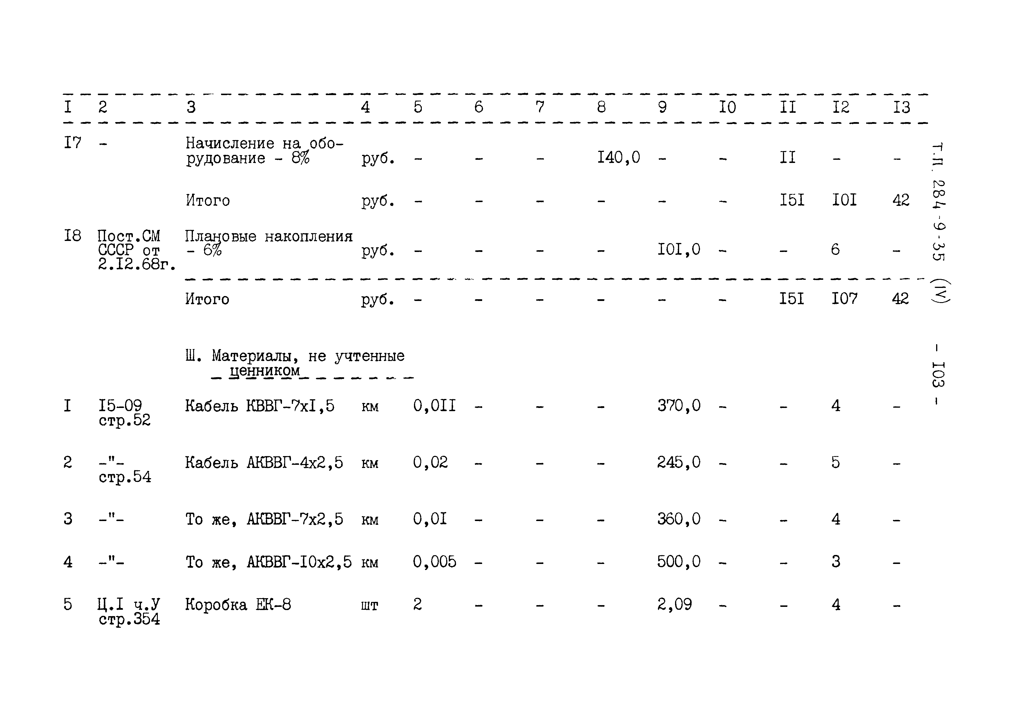 Типовой проект 284-9-35