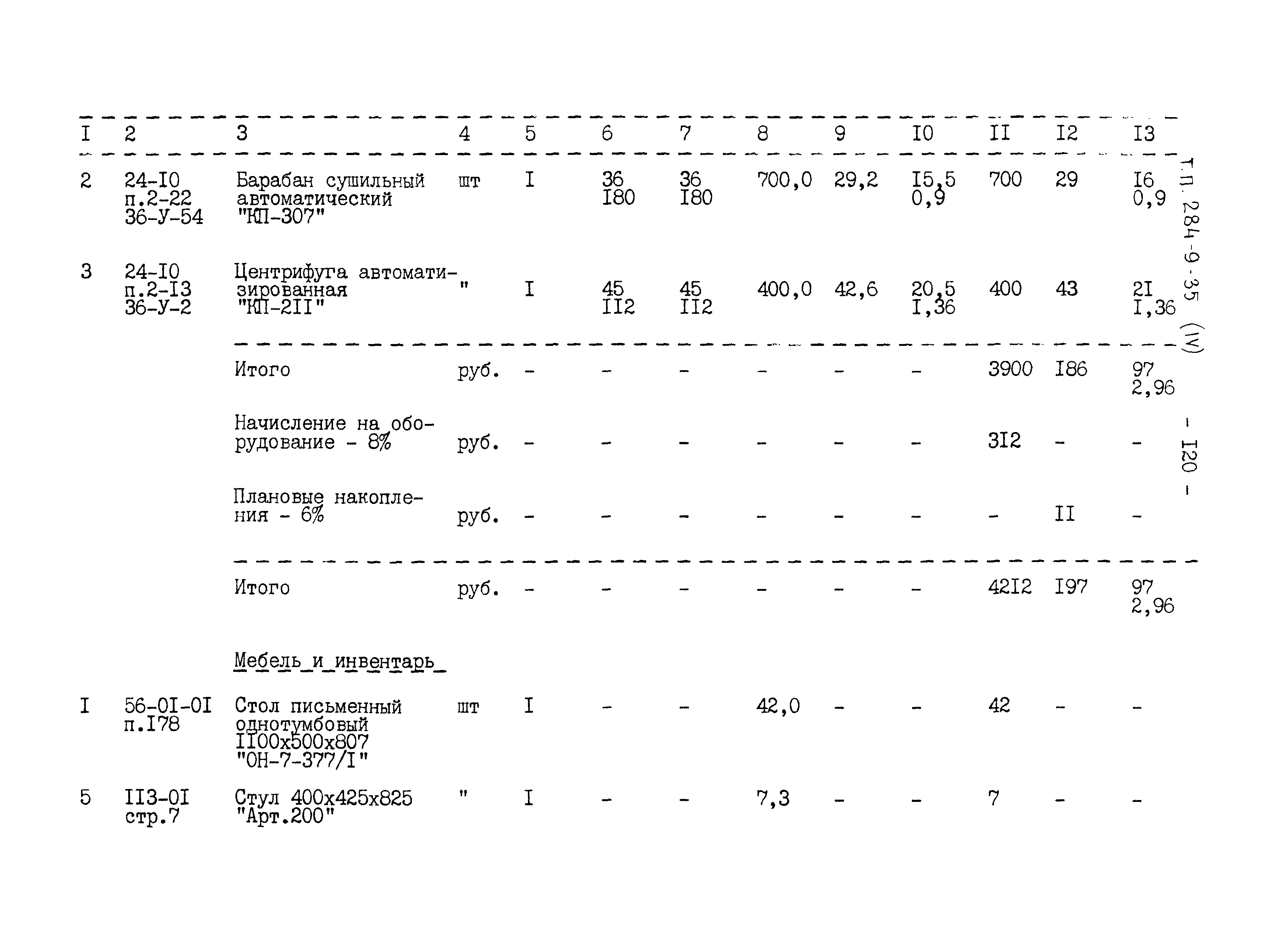 Типовой проект 284-9-35