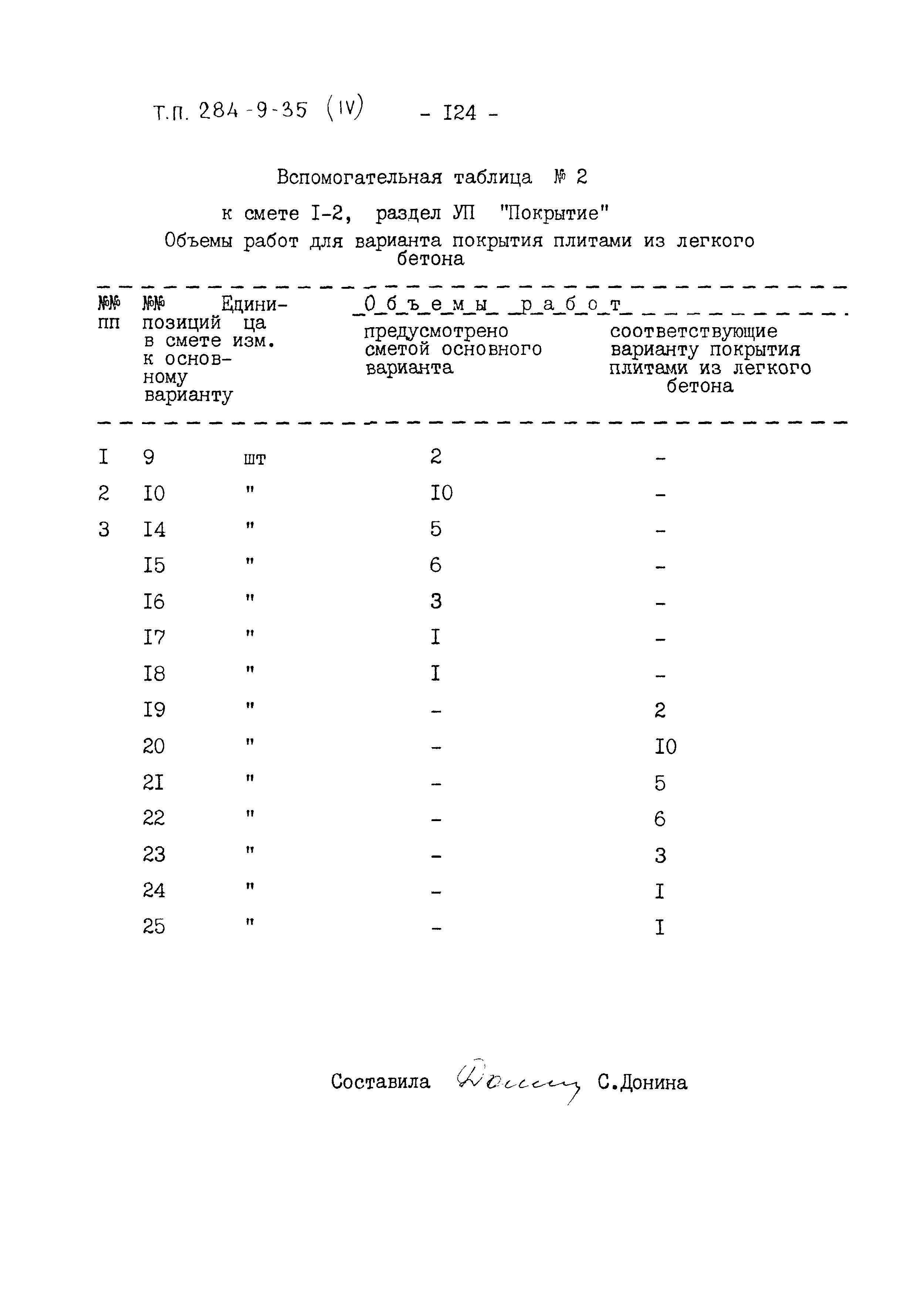 Типовой проект 284-9-35