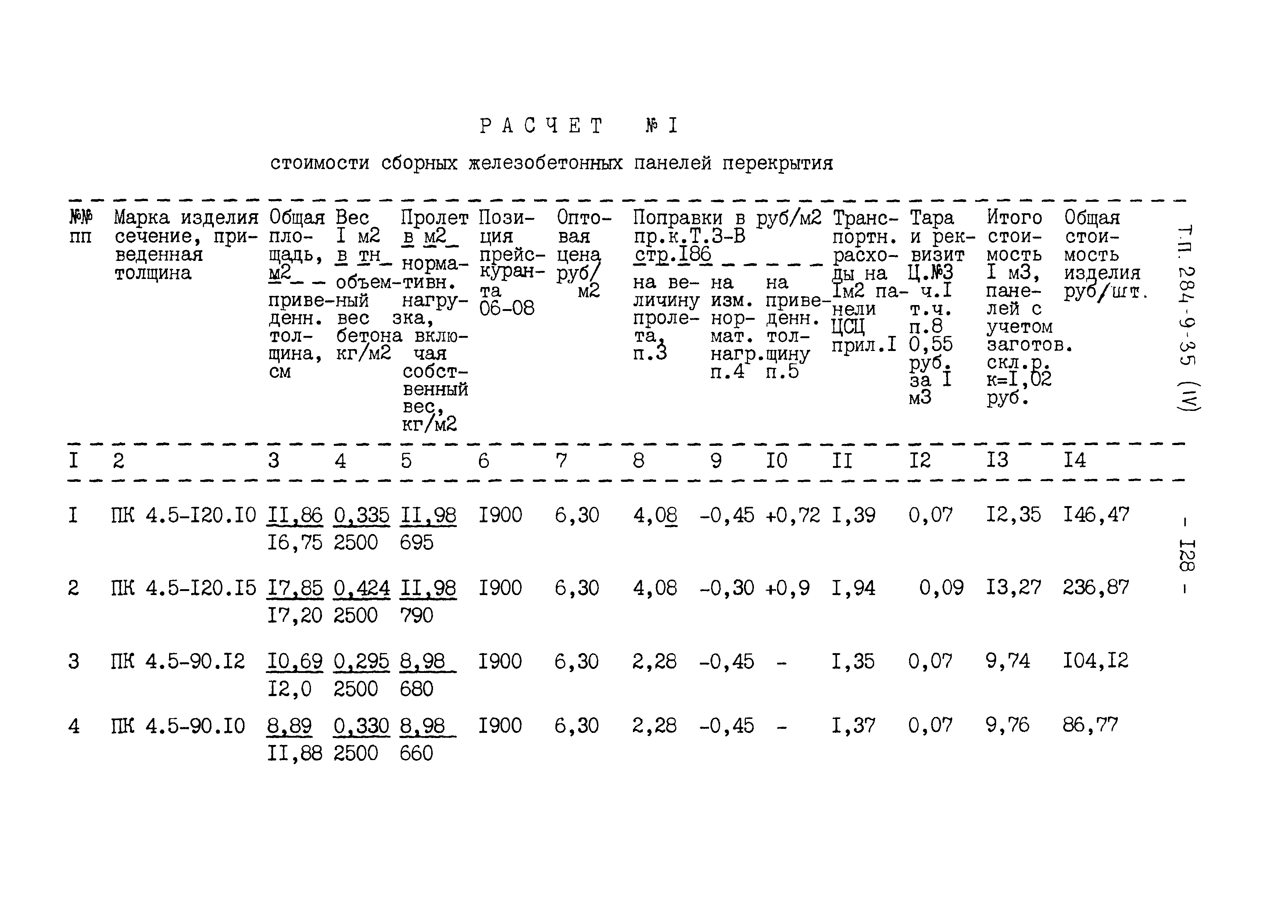 Типовой проект 284-9-35