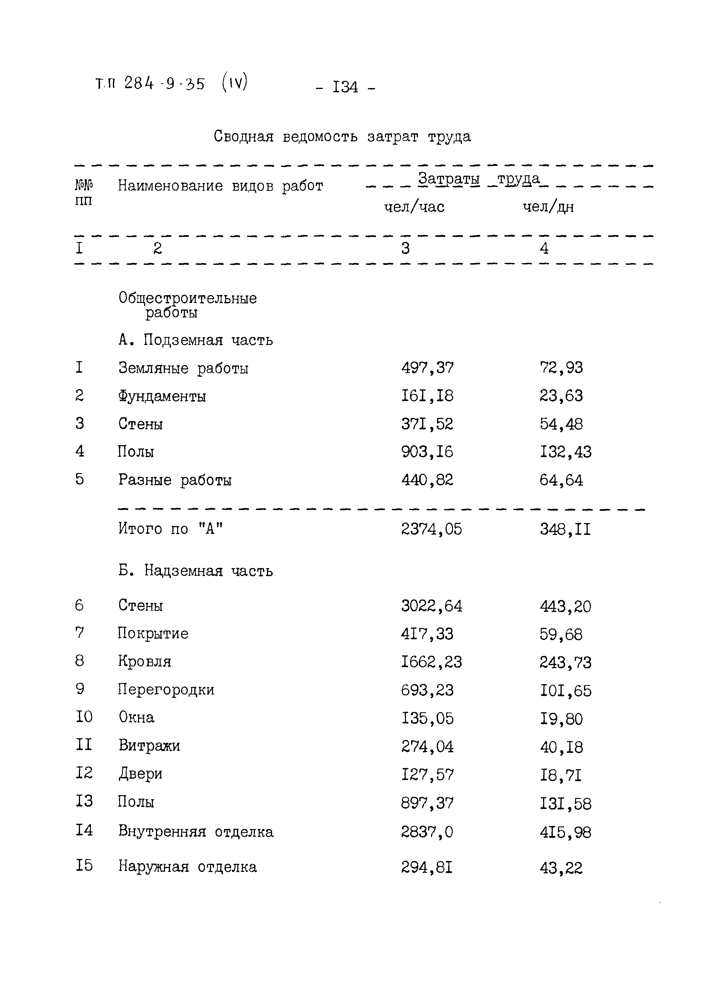 Типовой проект 284-9-35