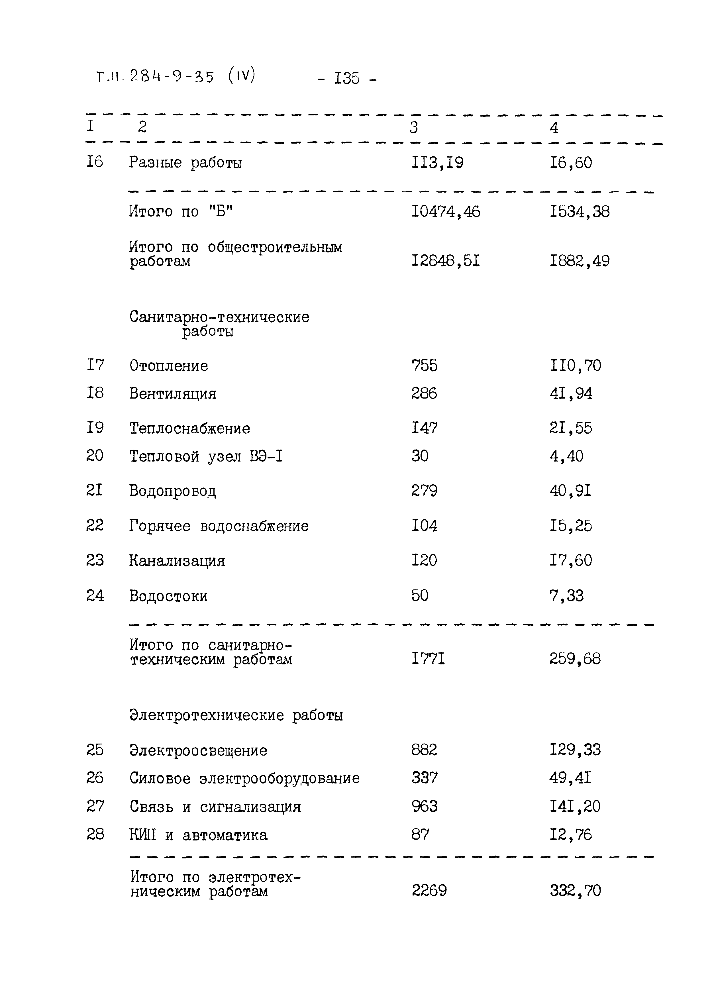 Типовой проект 284-9-35