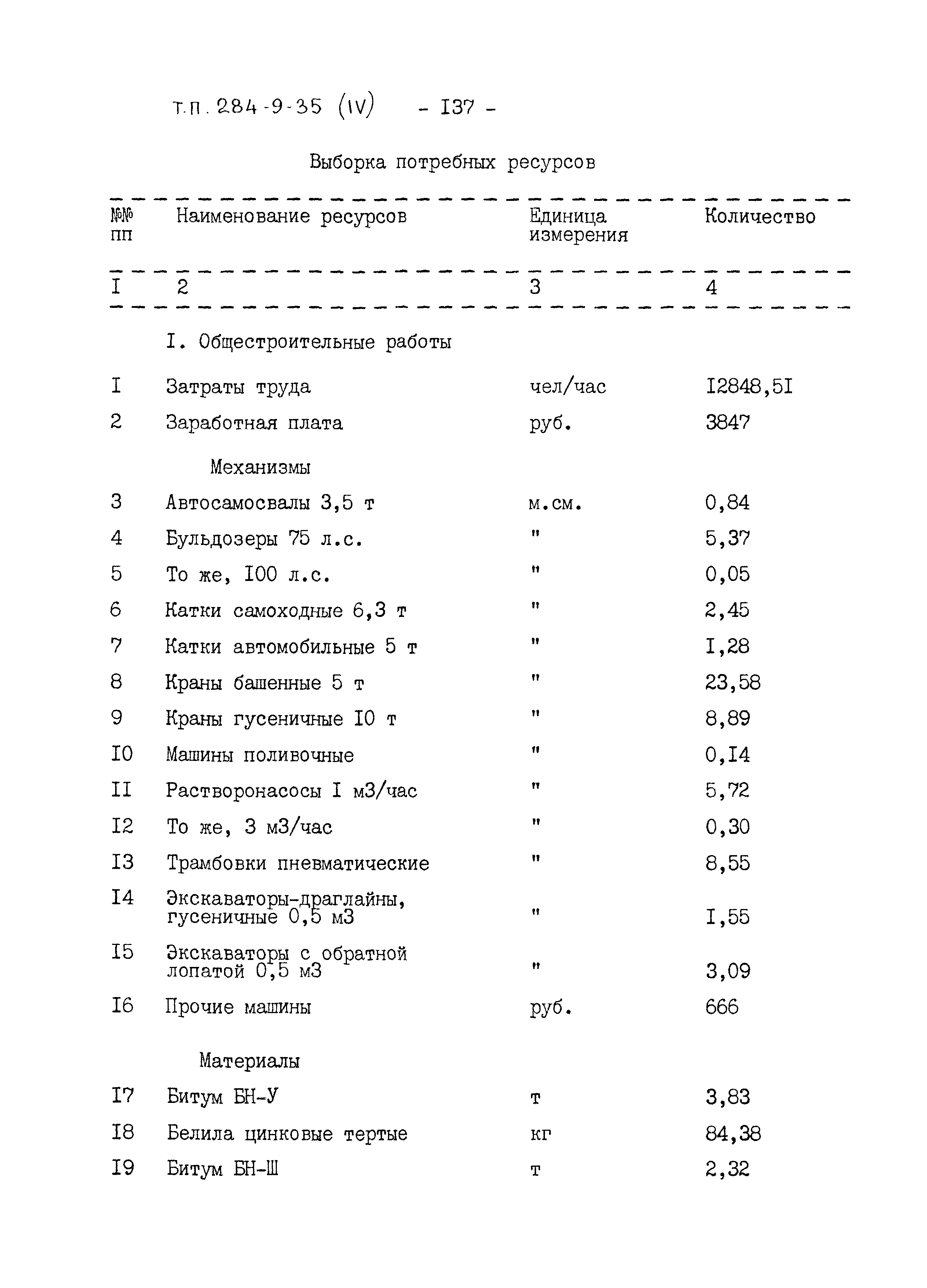 Типовой проект 284-9-35