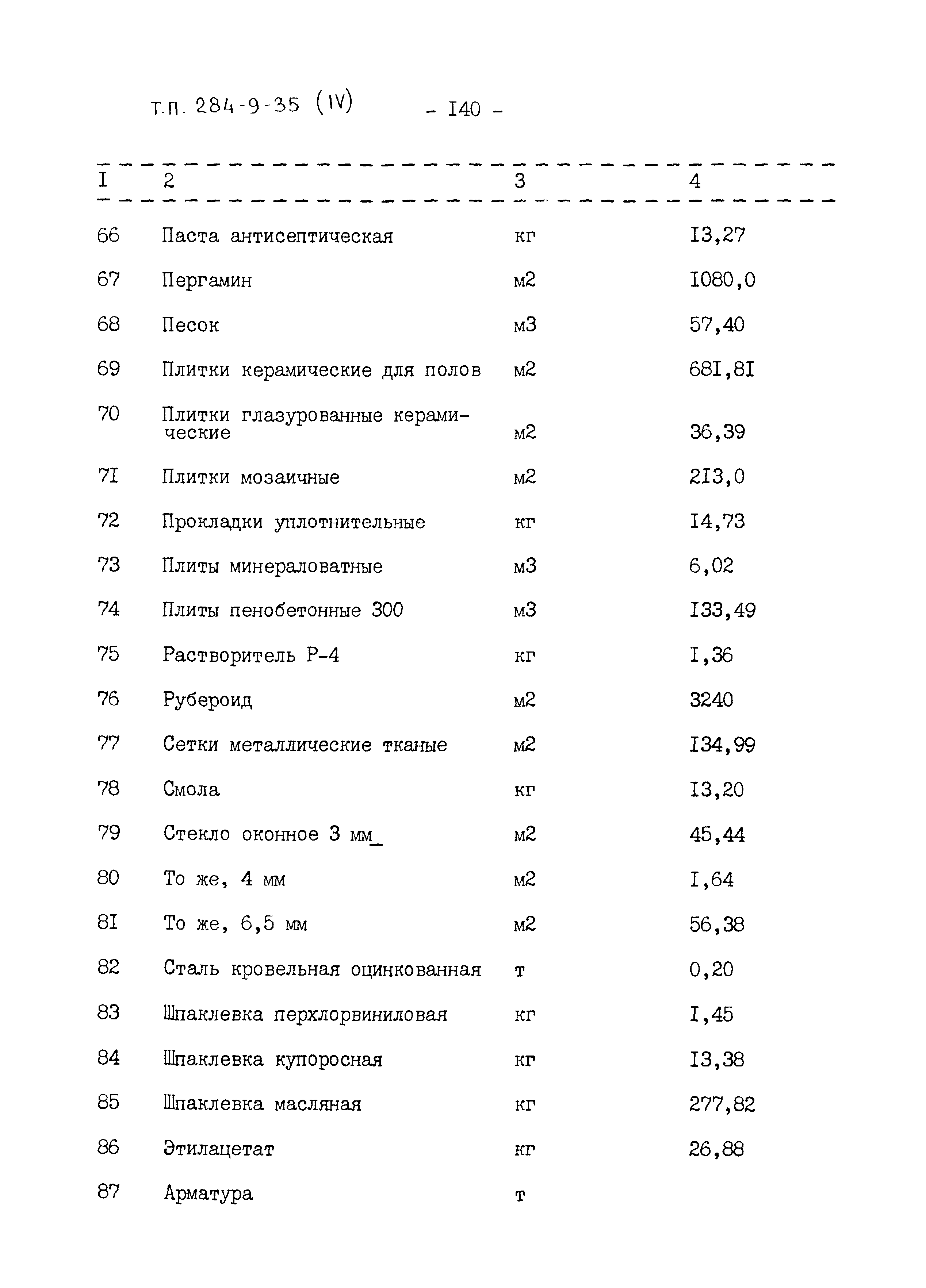 Типовой проект 284-9-35