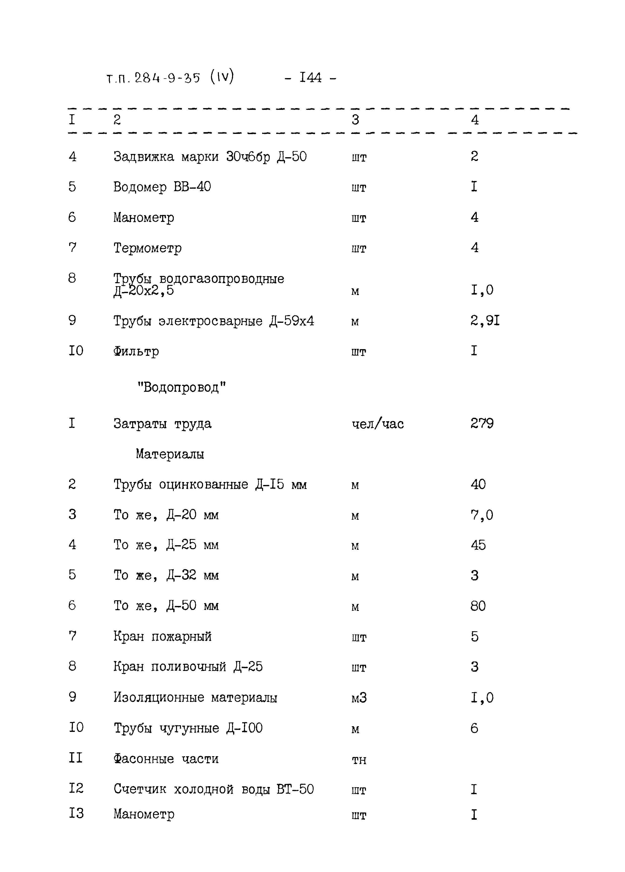 Типовой проект 284-9-35