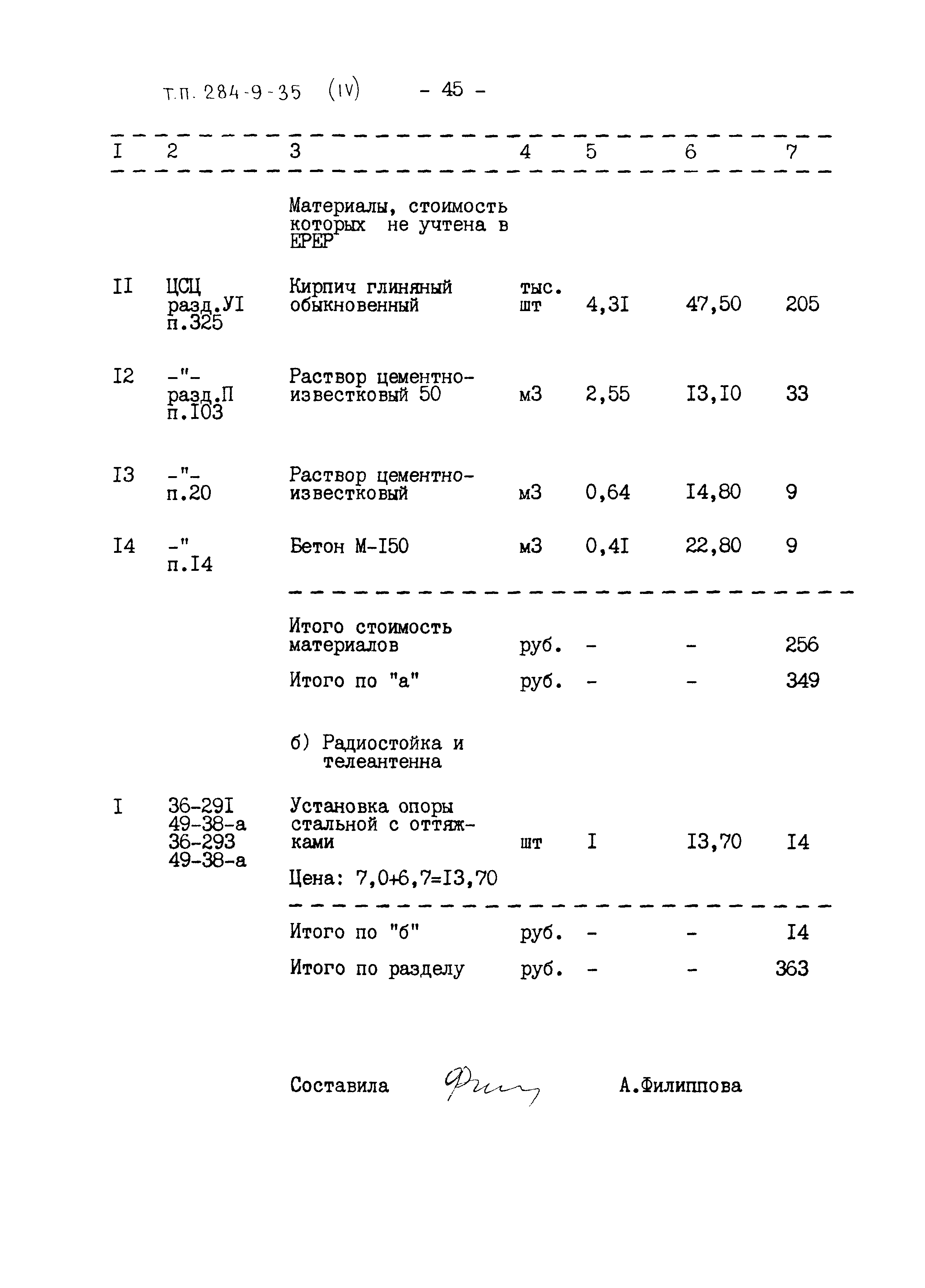 Типовой проект 284-9-35