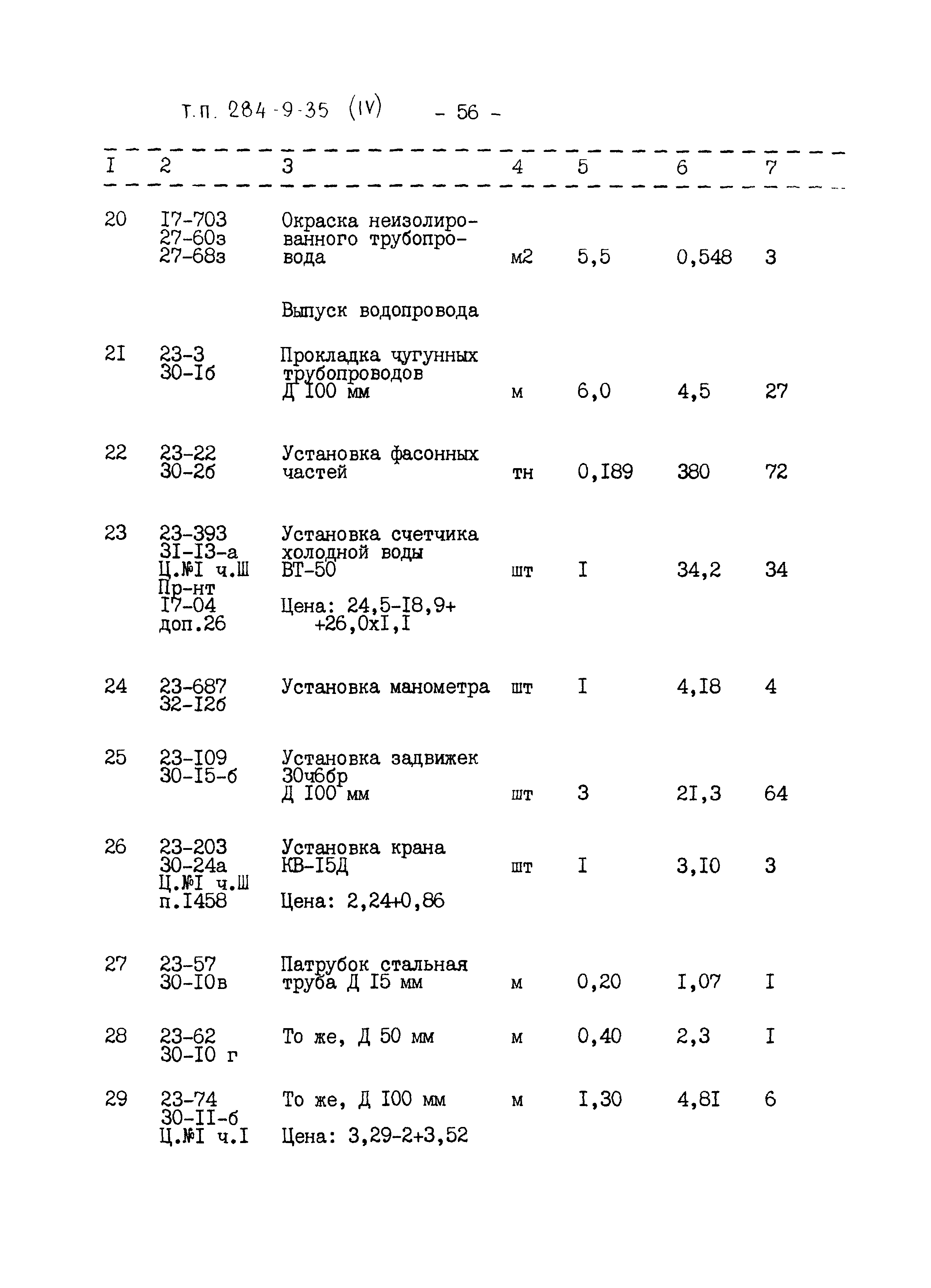 Типовой проект 284-9-35