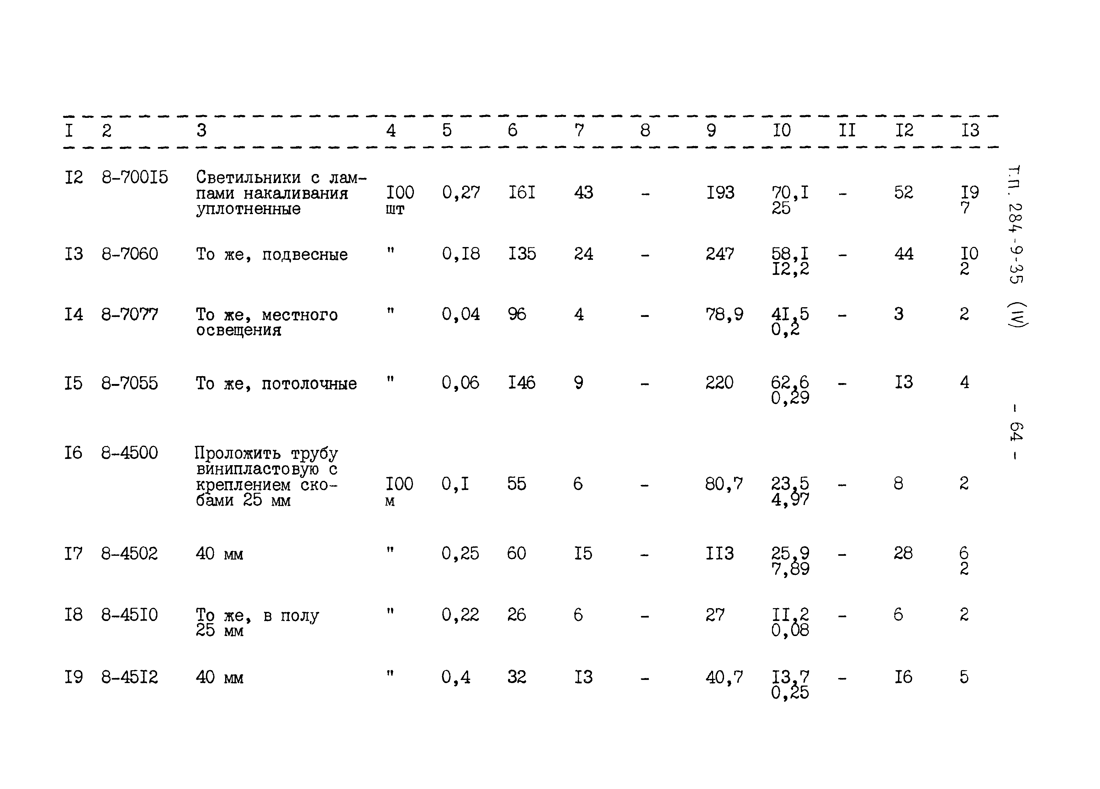 Типовой проект 284-9-35