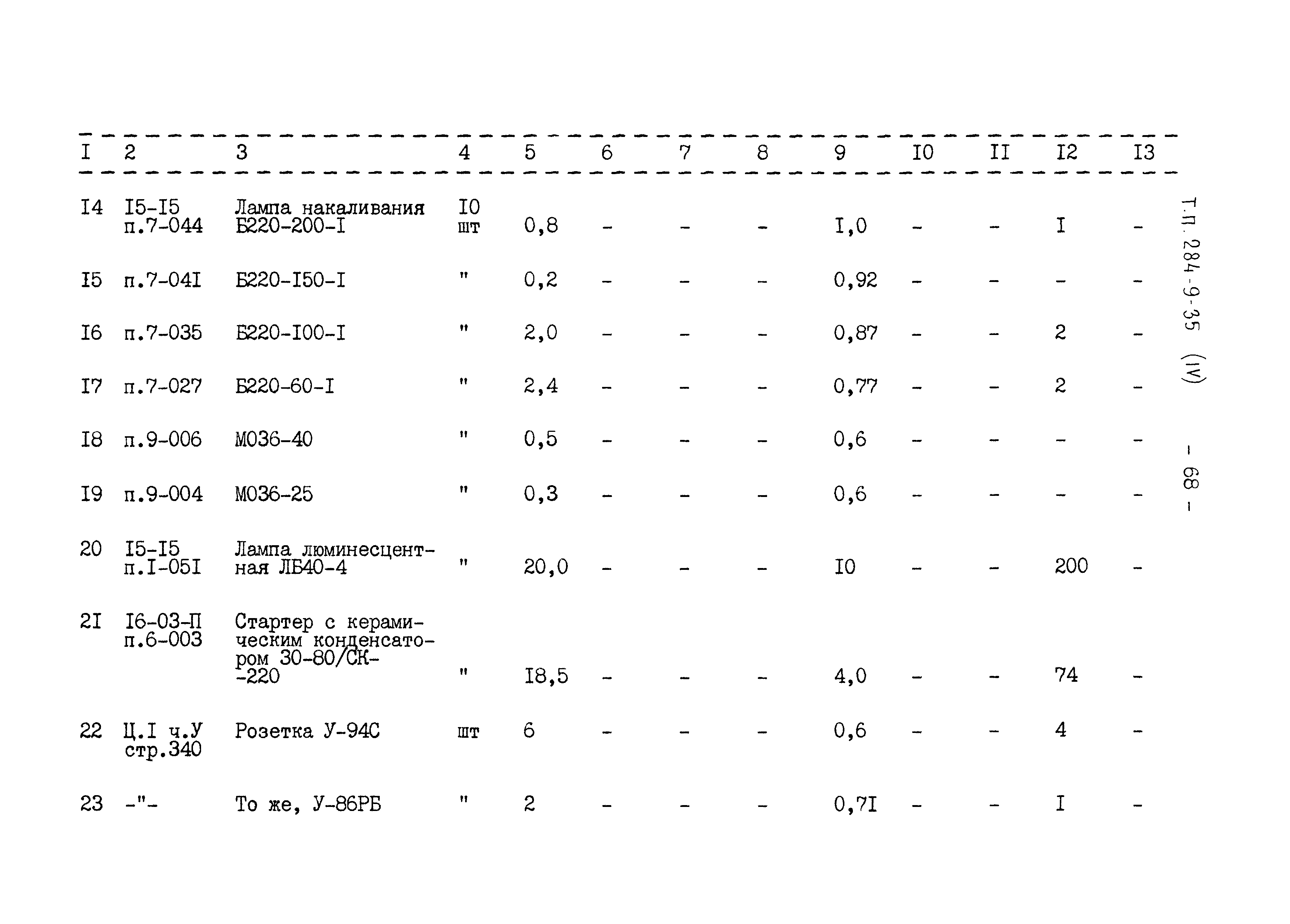 Типовой проект 284-9-35