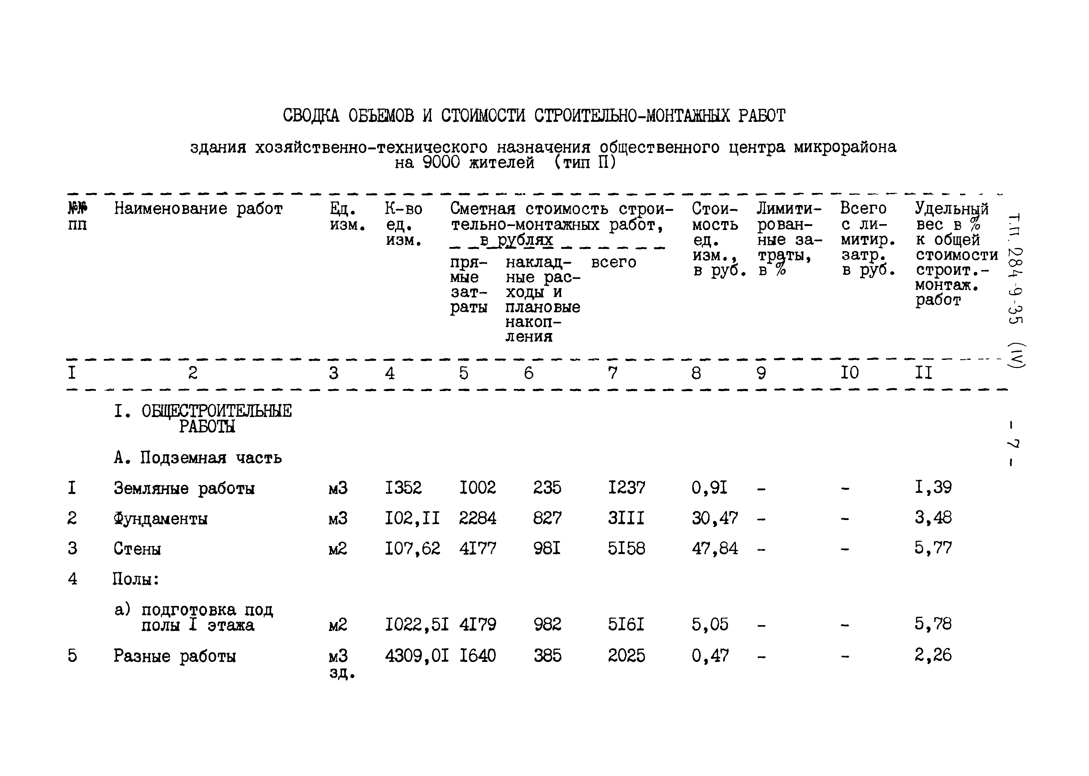 Типовой проект 284-9-35