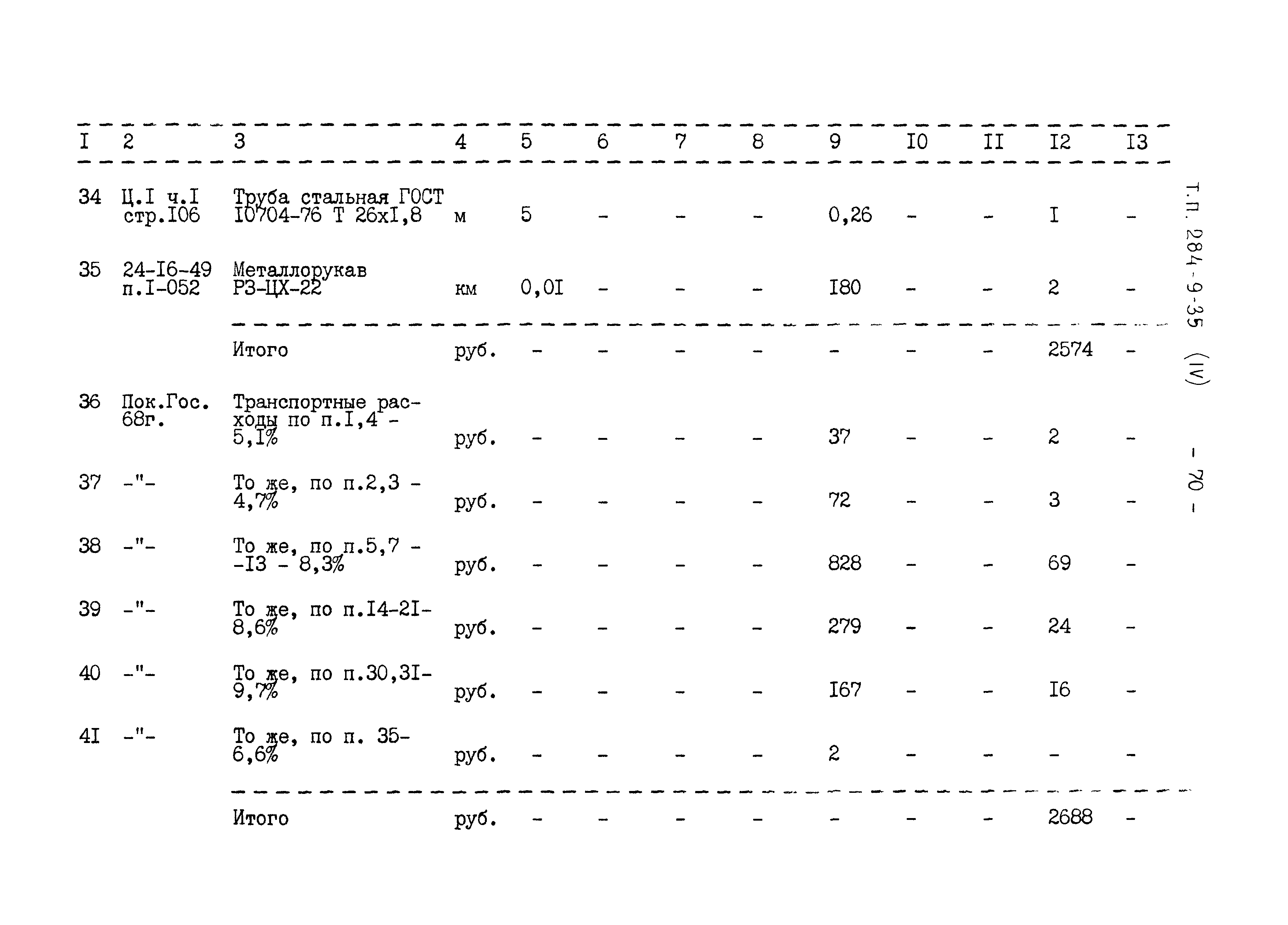 Типовой проект 284-9-35