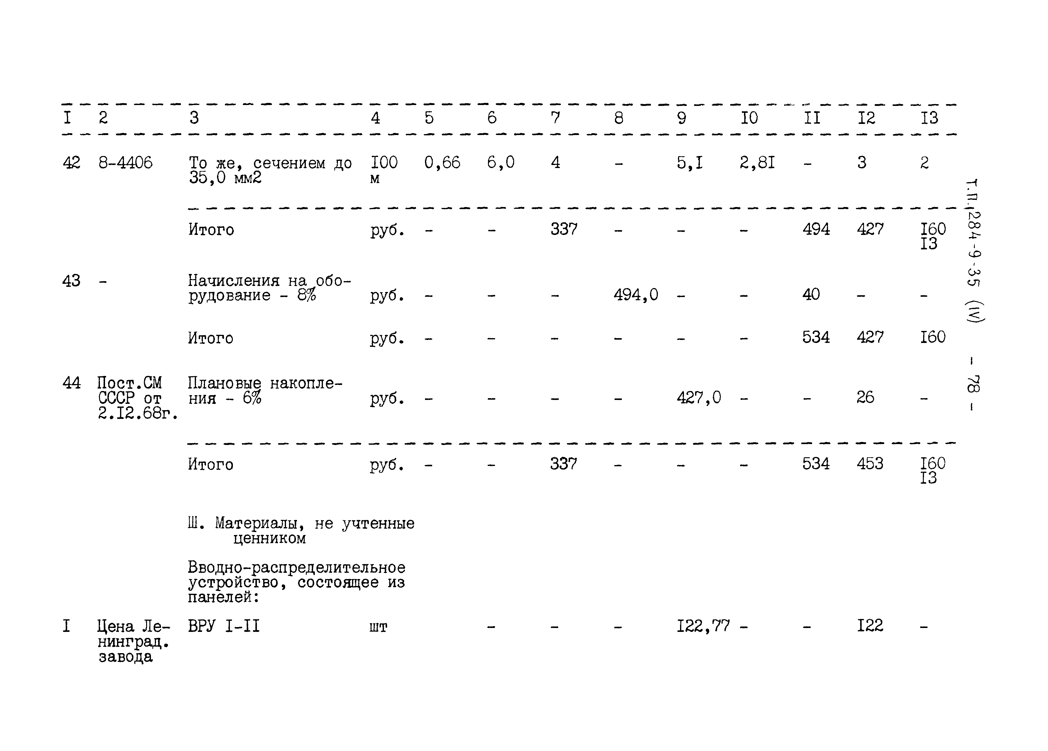 Типовой проект 284-9-35