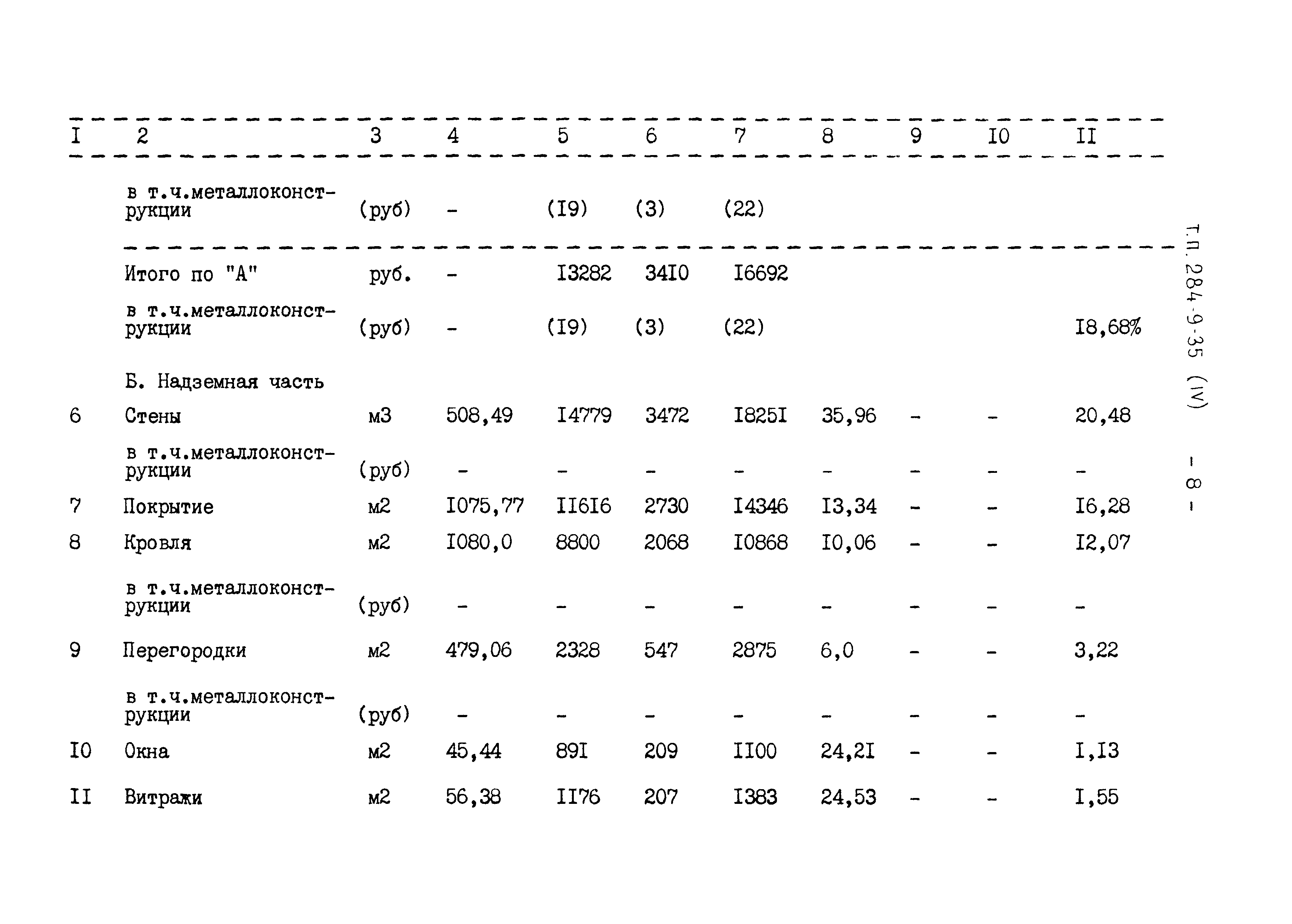 Типовой проект 284-9-35