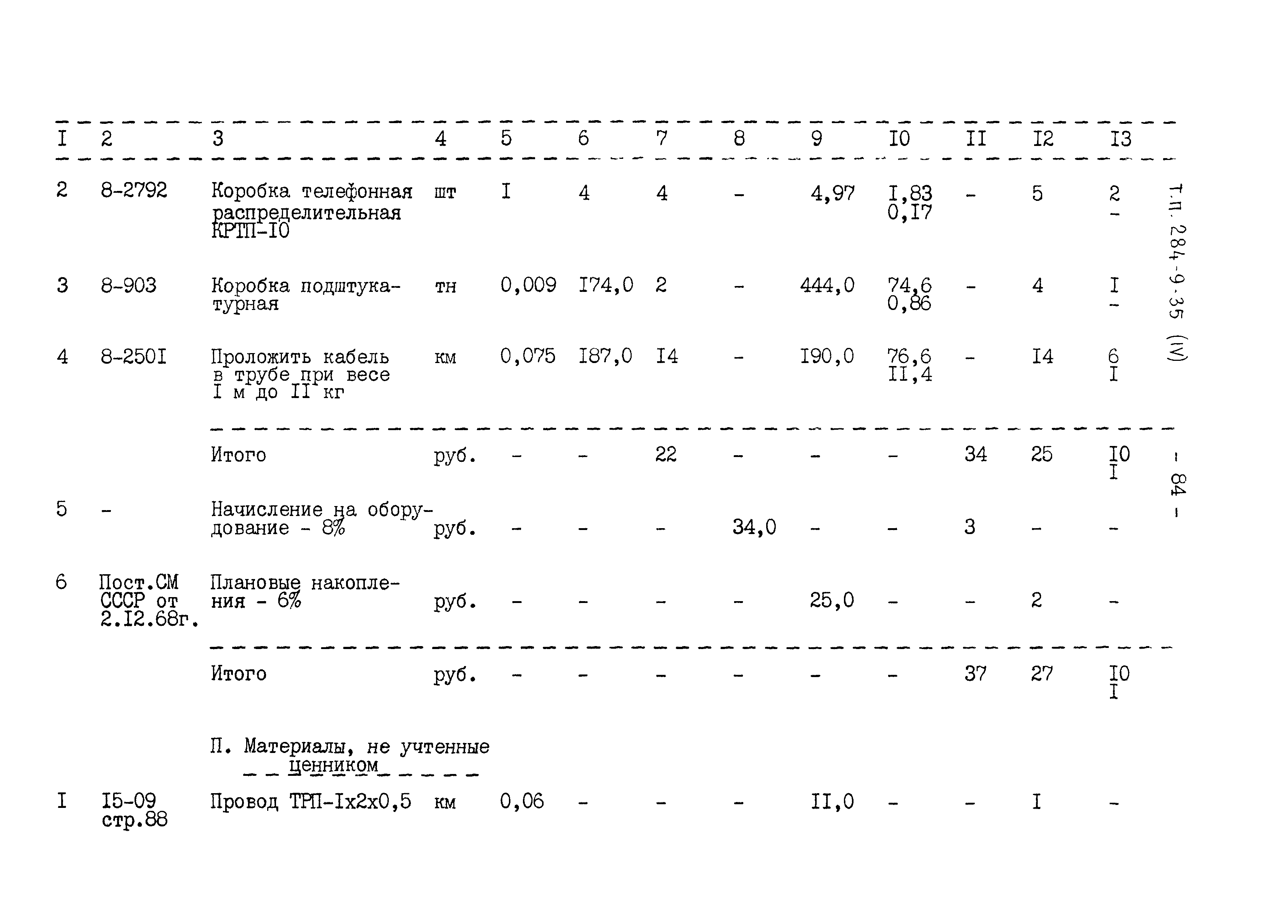 Типовой проект 284-9-35