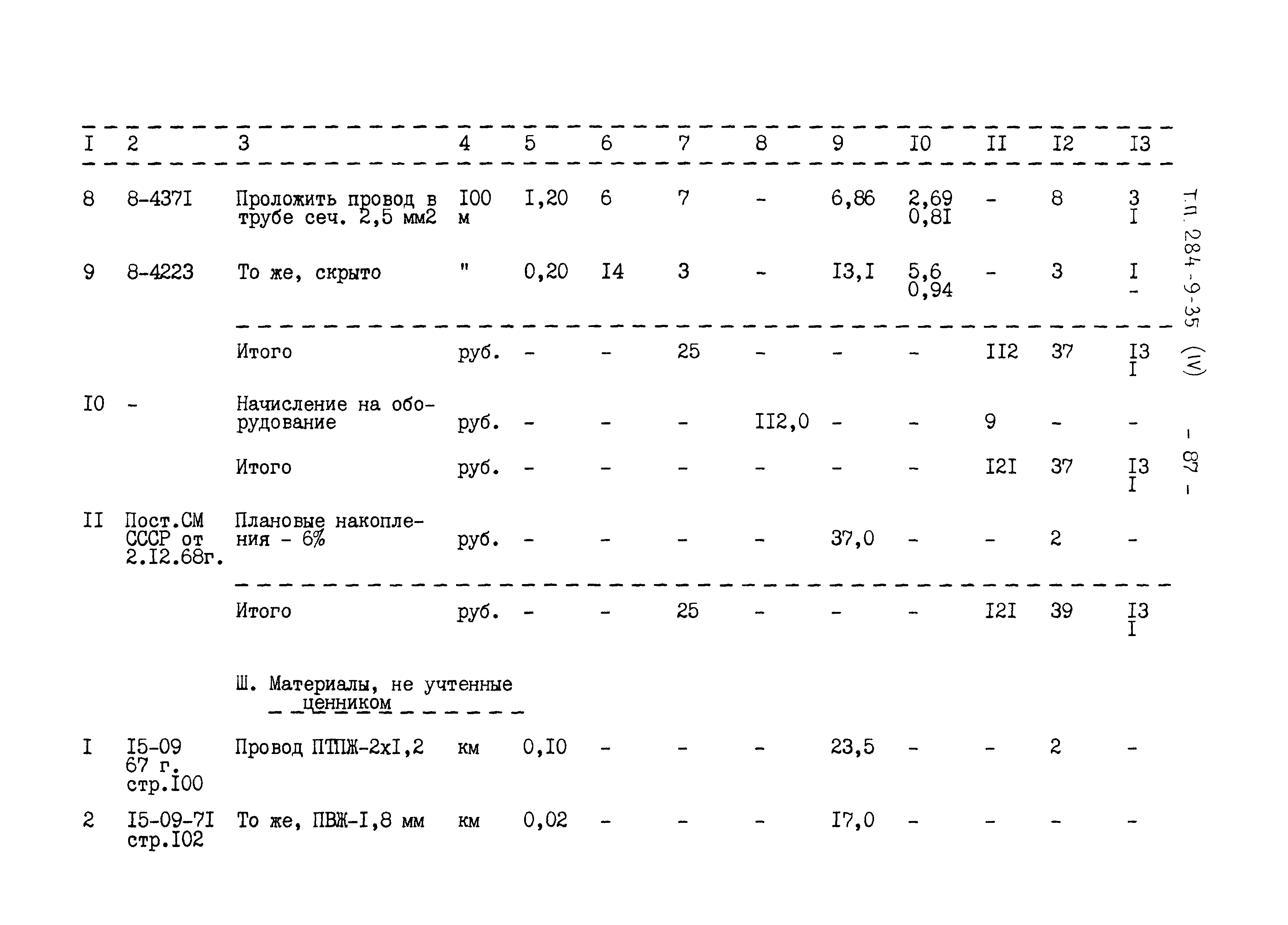 Типовой проект 284-9-35