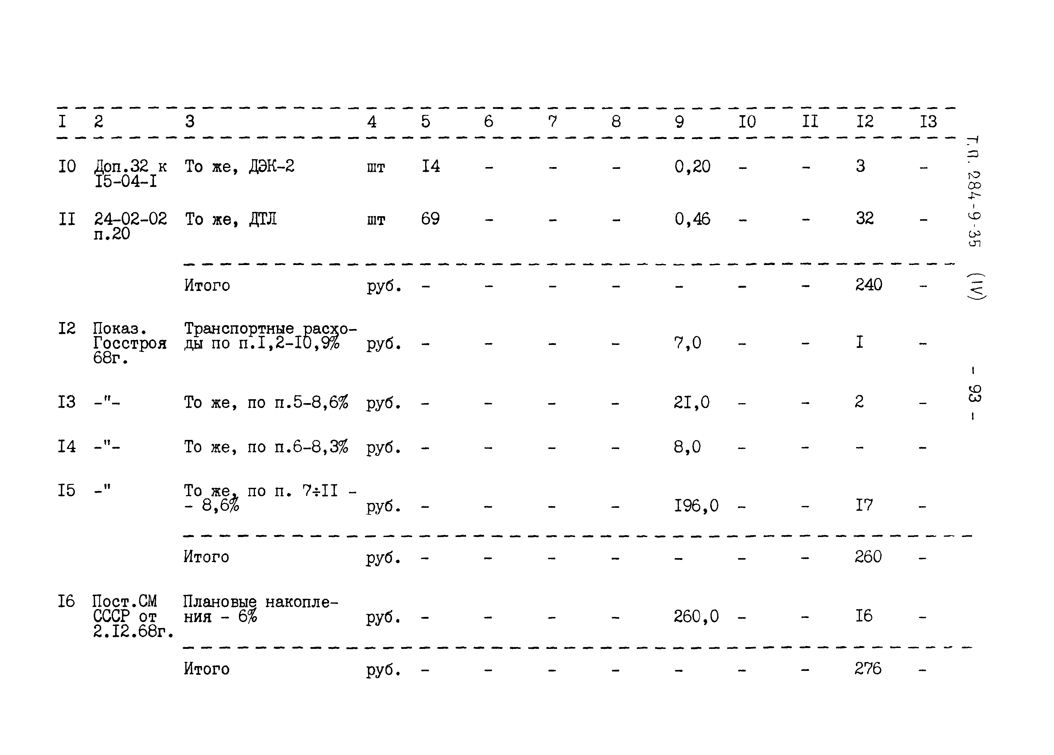 Типовой проект 284-9-35