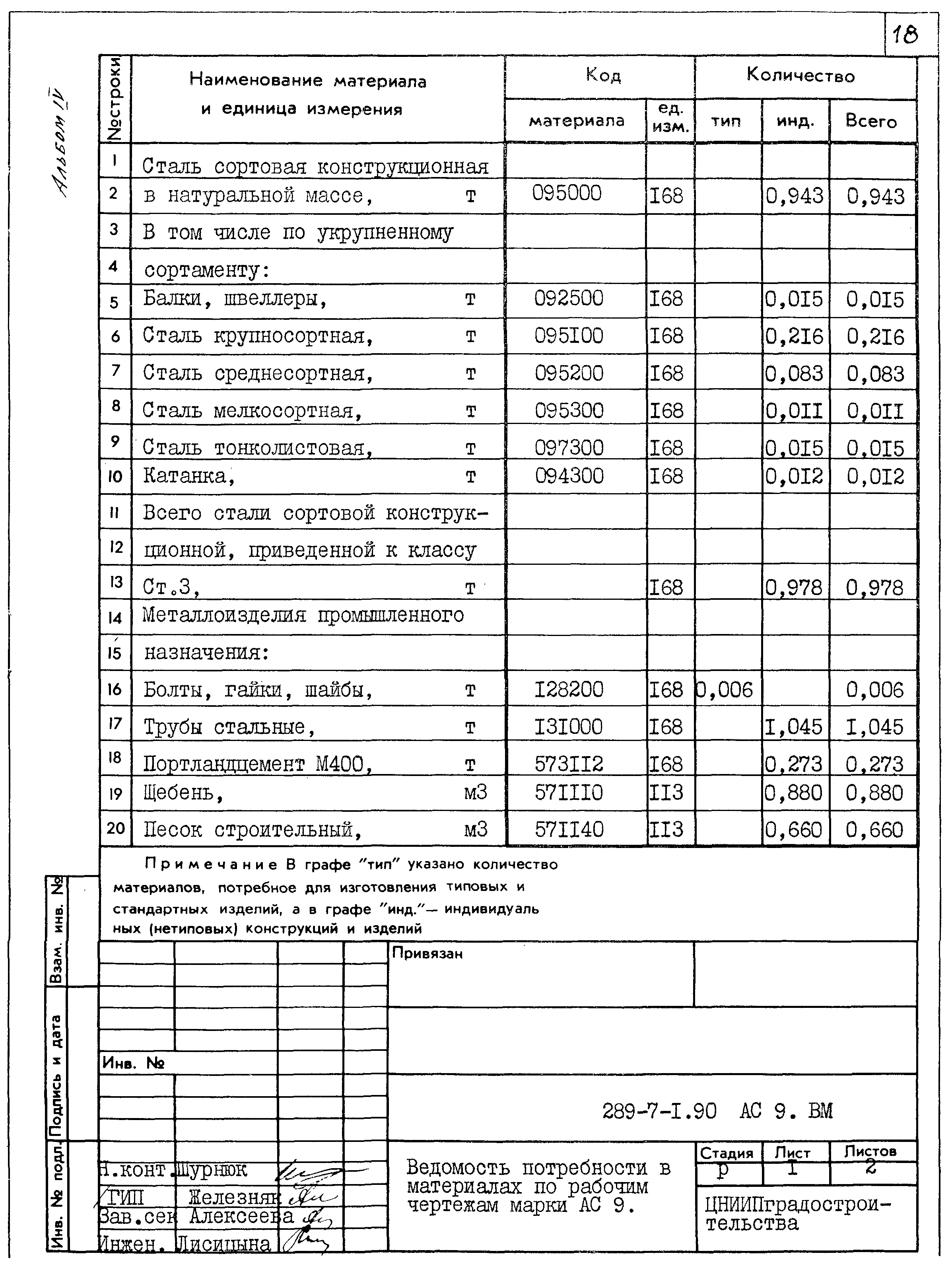 Типовой проект 289-7-1.90