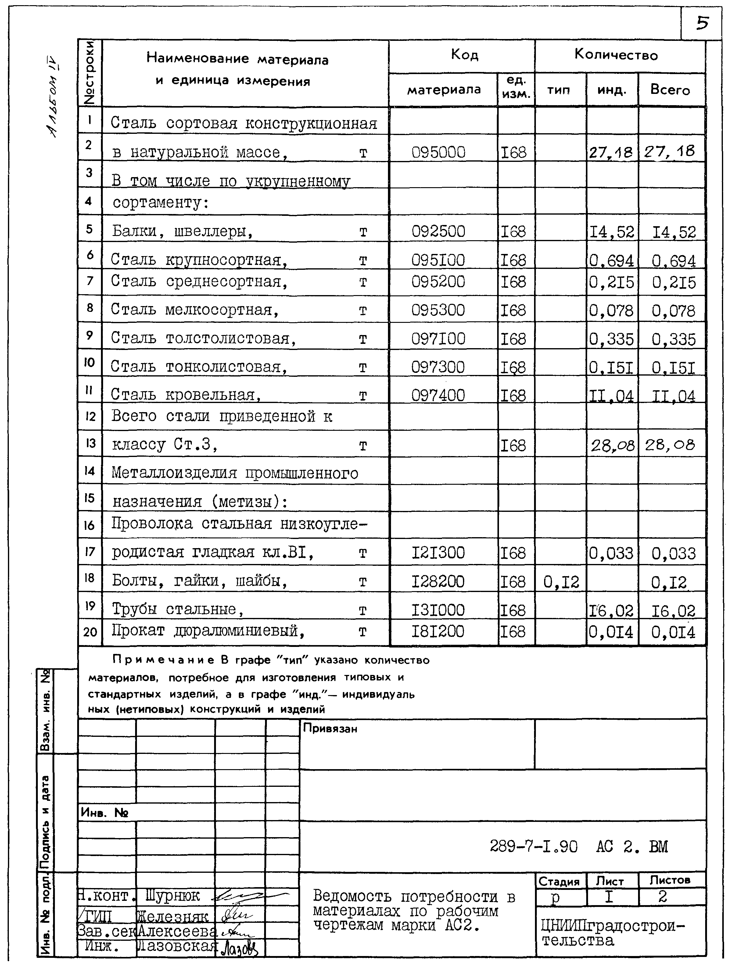 Типовой проект 289-7-1.90