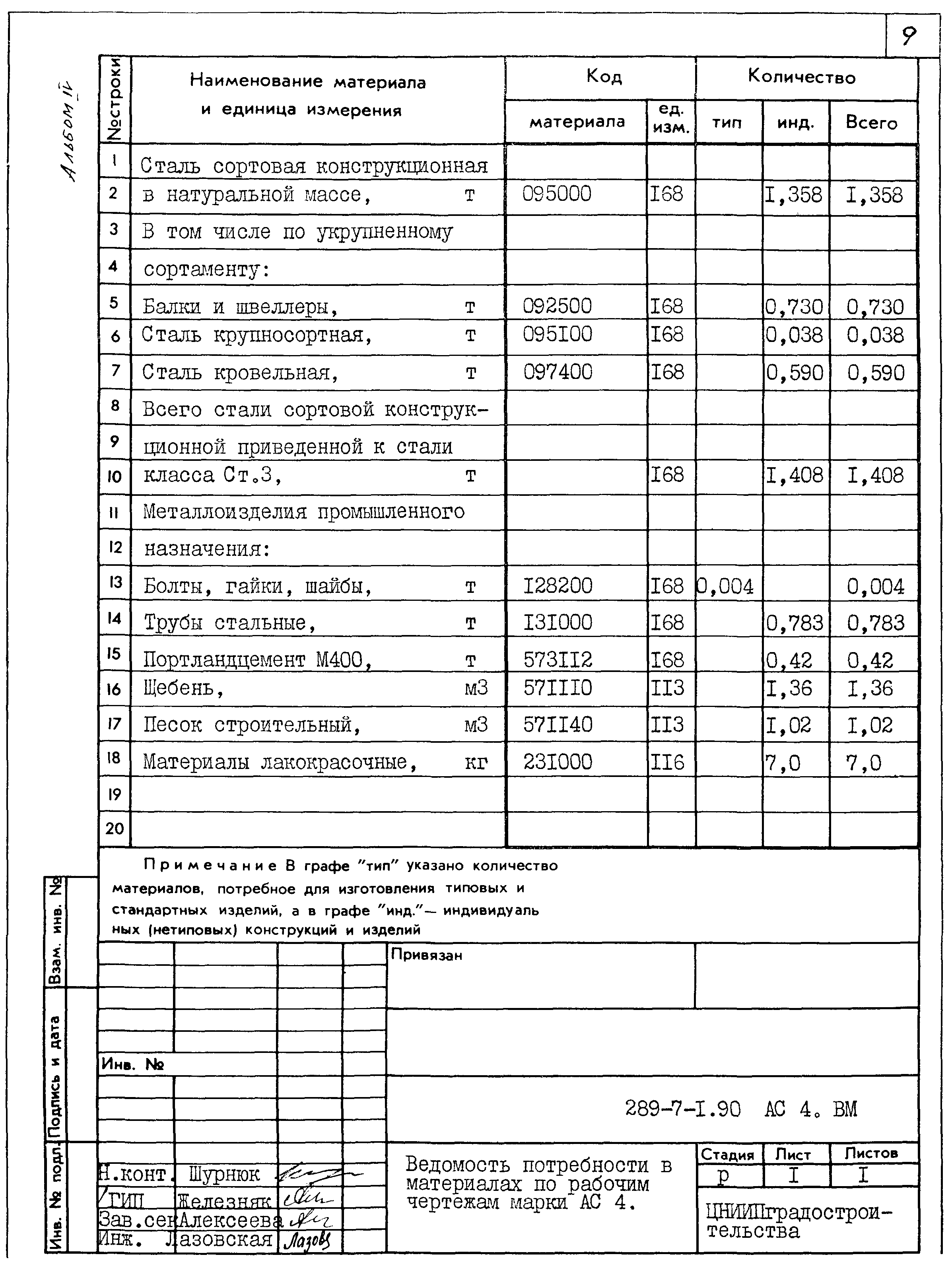 Типовой проект 289-7-1.90