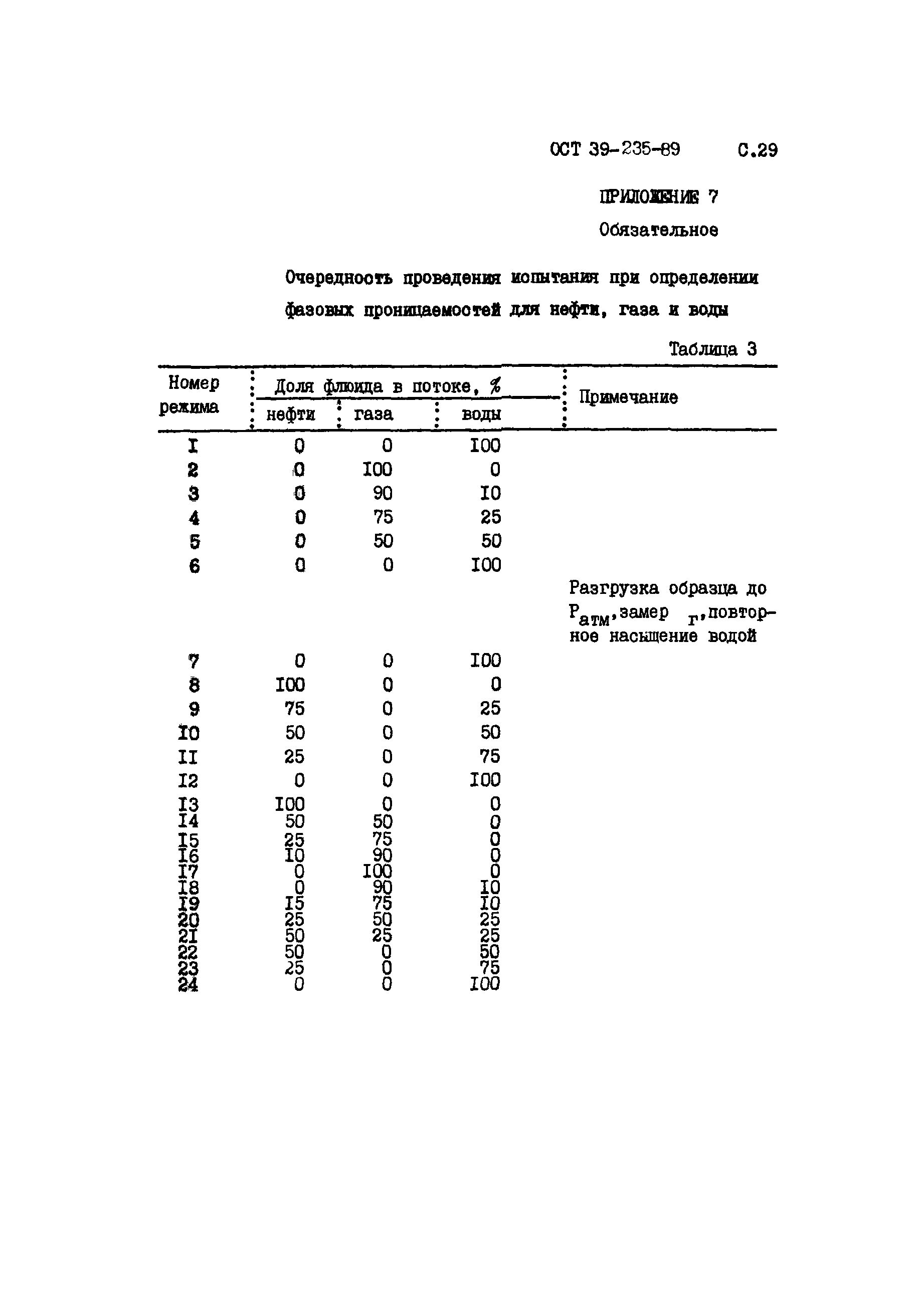 ОСТ 39-235-89