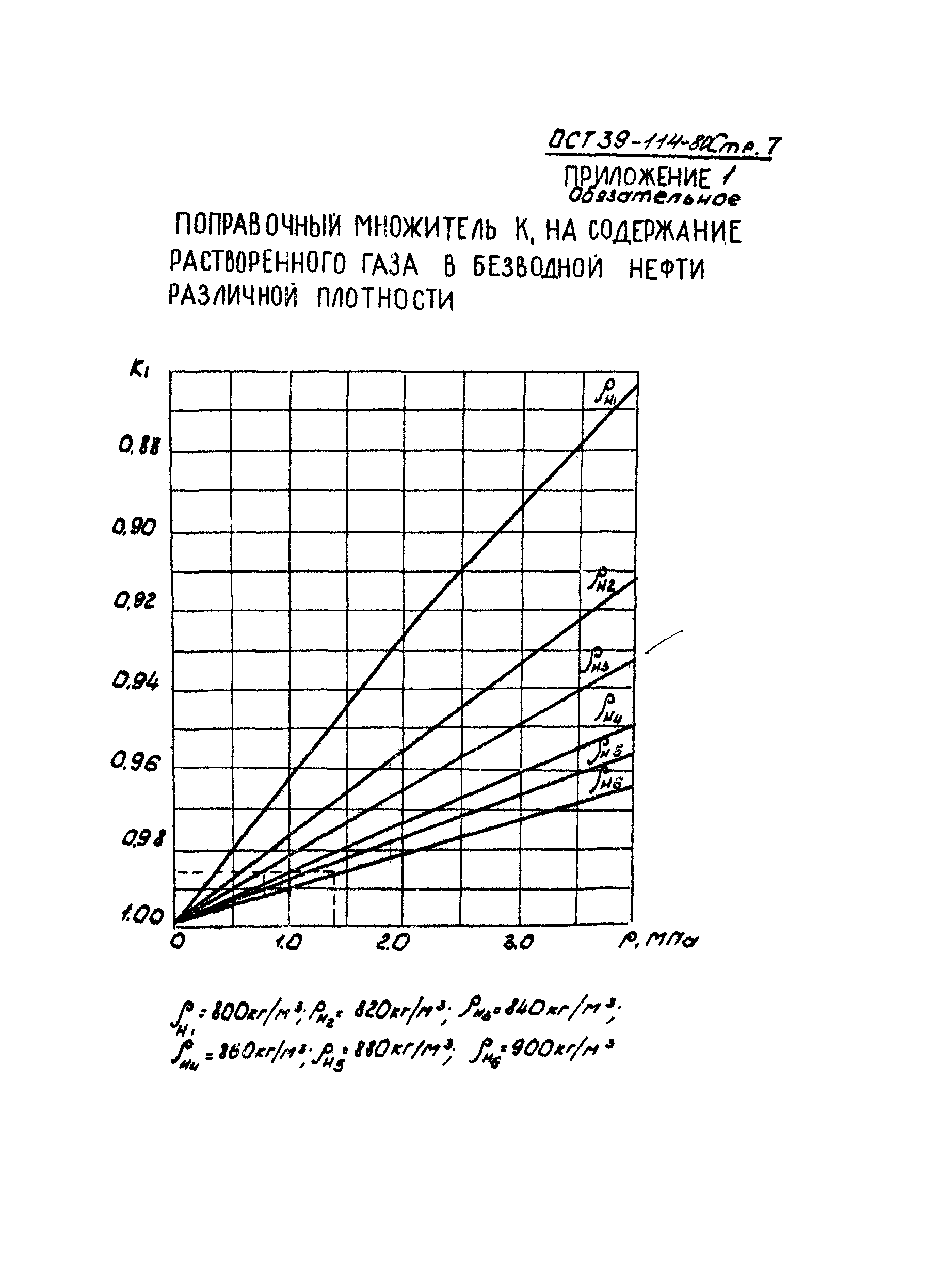 ОСТ 39-114-80