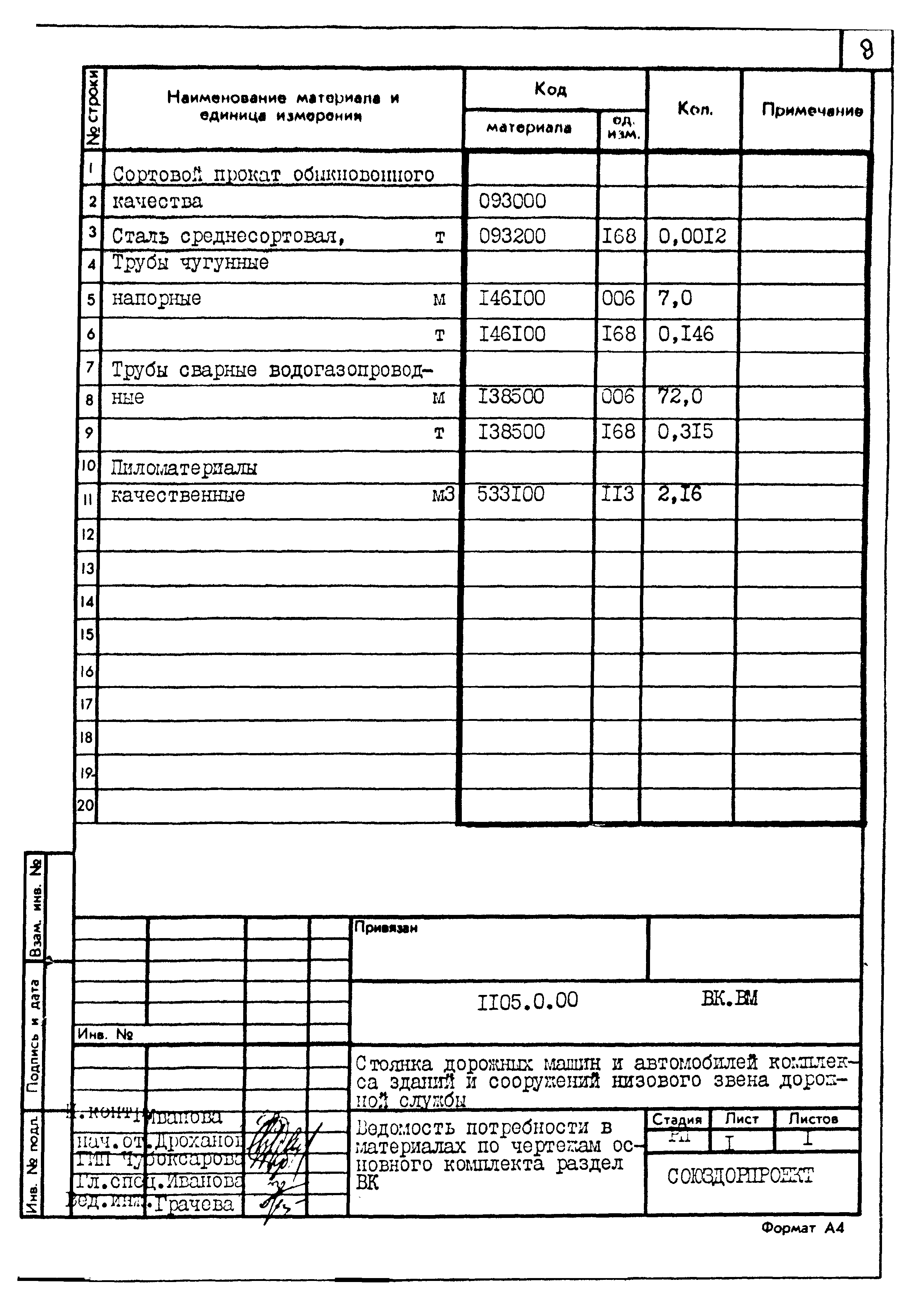 Типовой проект 