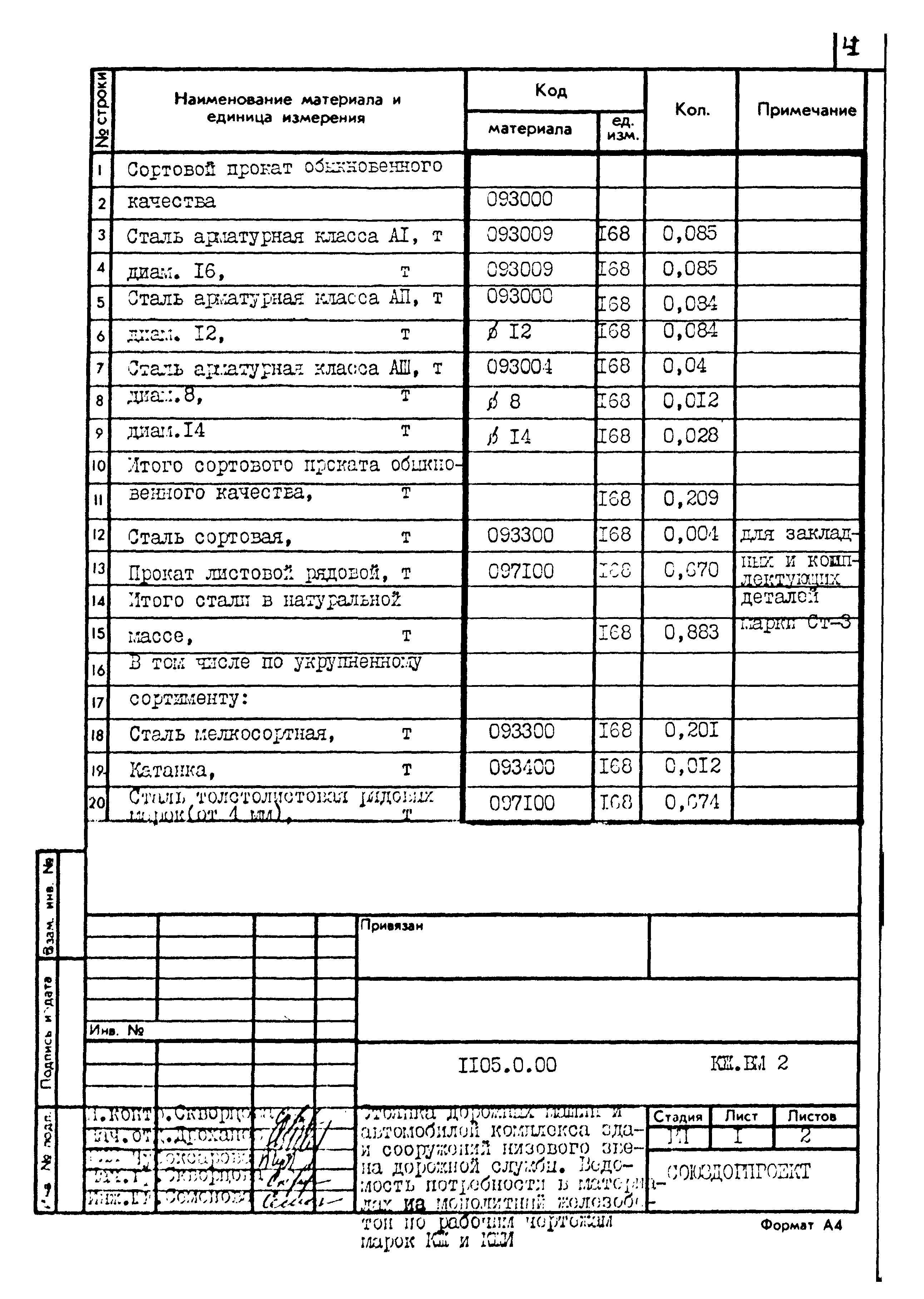 Типовой проект 