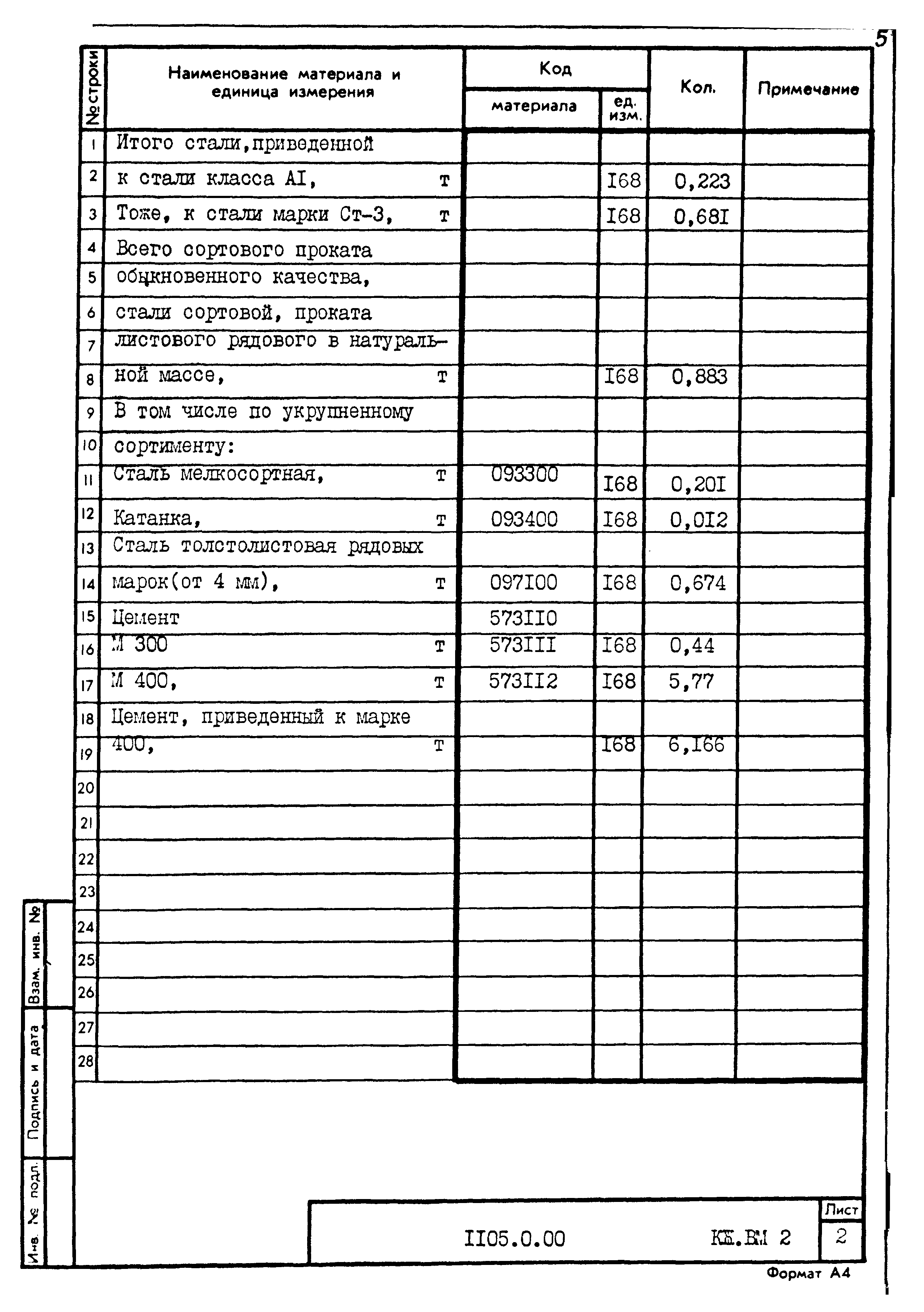 Типовой проект 