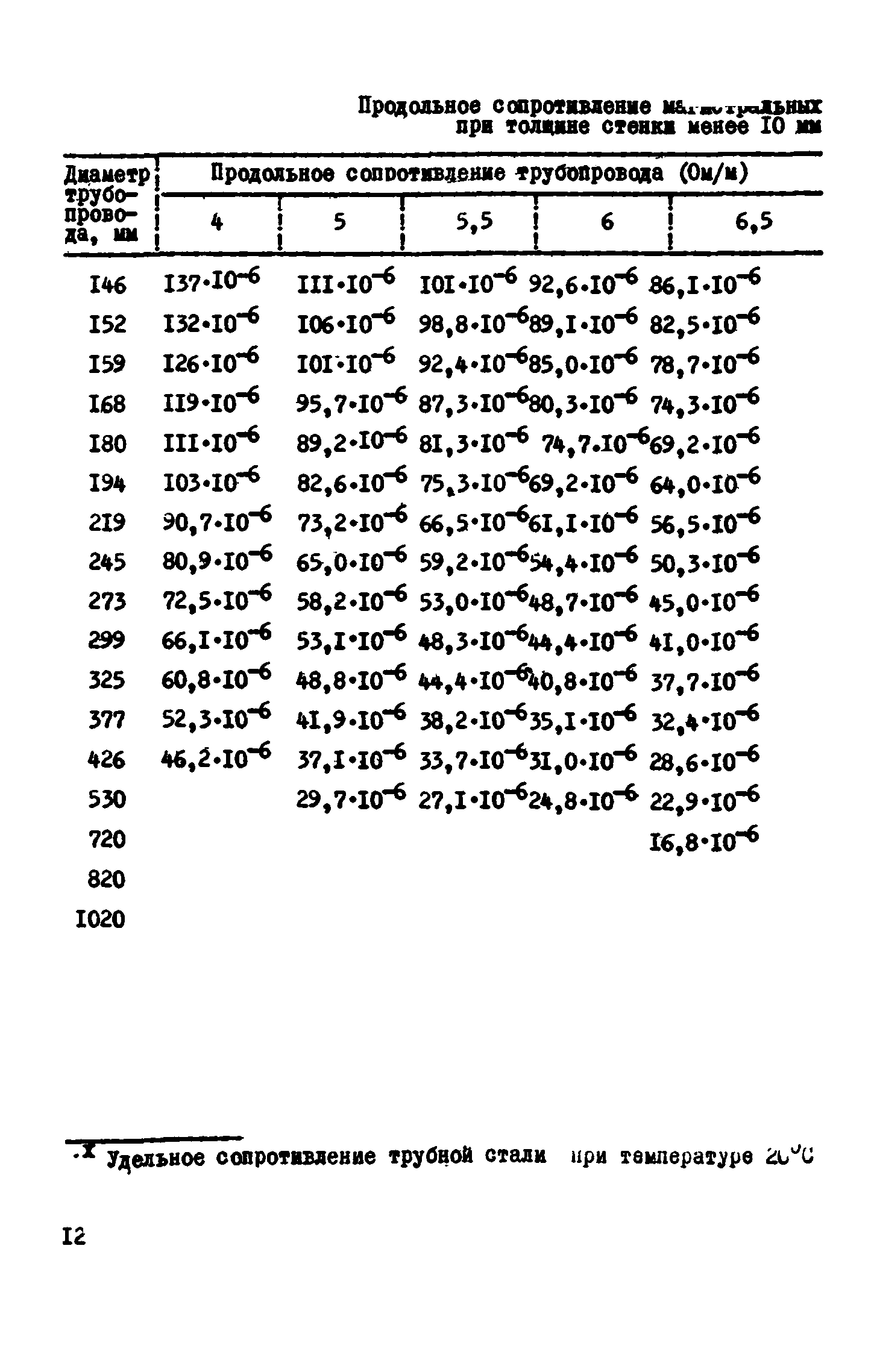 ВСН 2-106-78