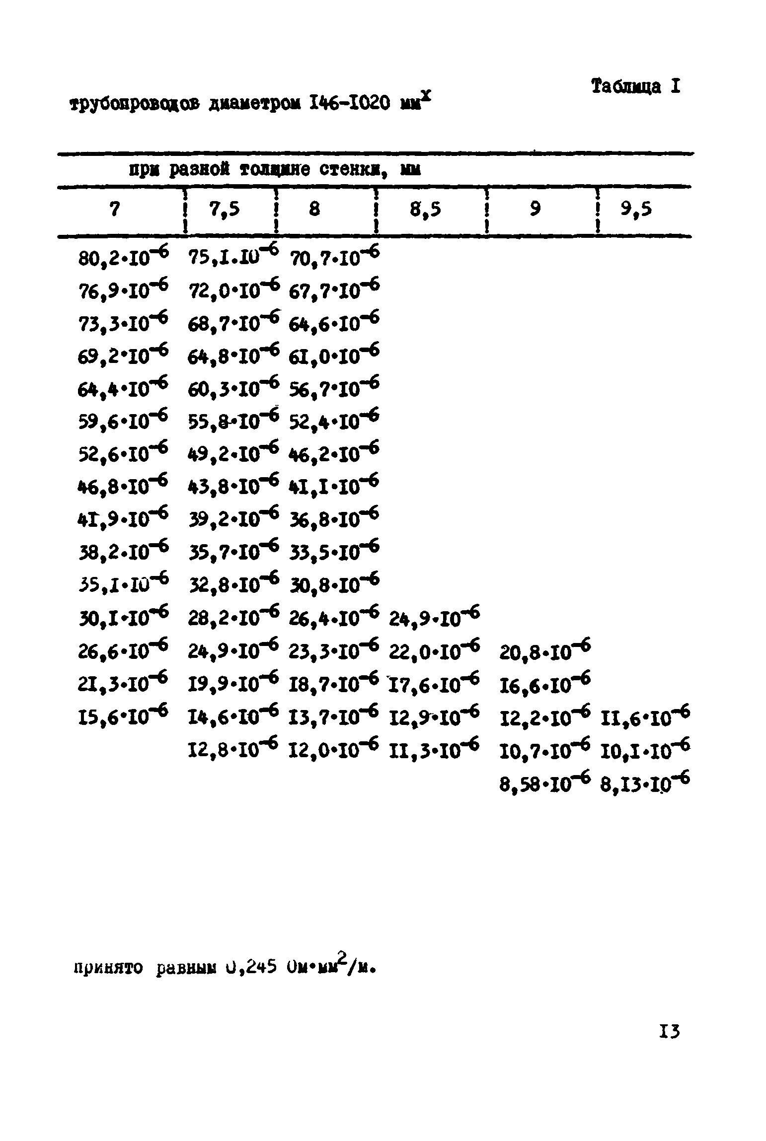 ВСН 2-106-78