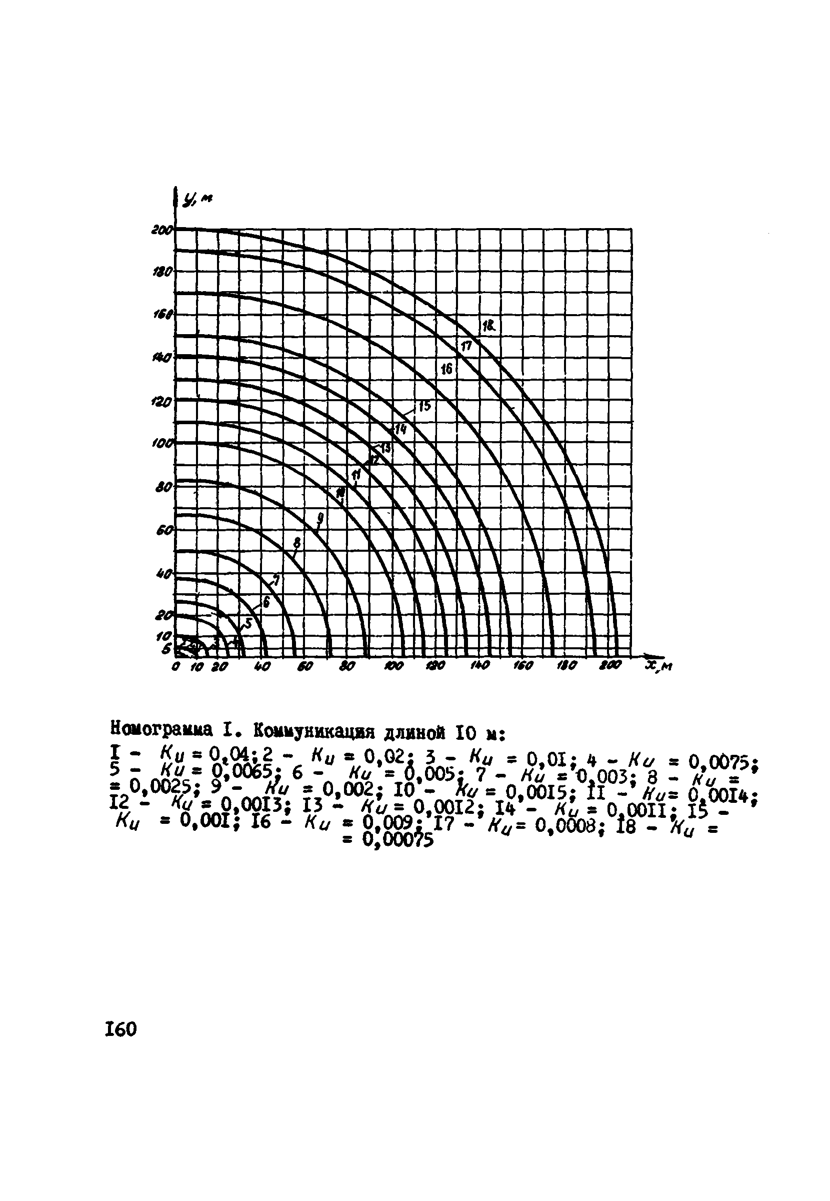 ВСН 2-106-78