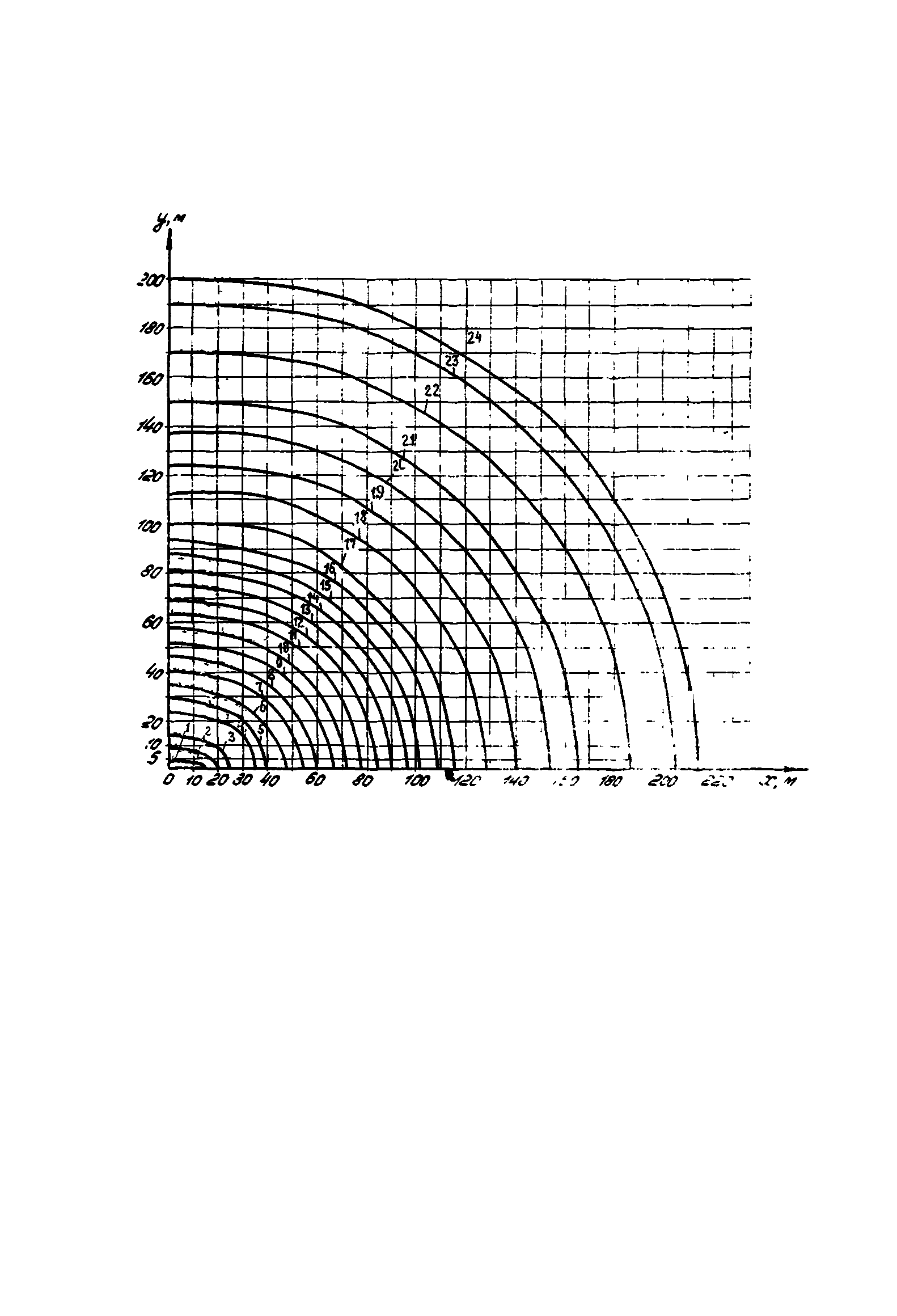 ВСН 2-106-78