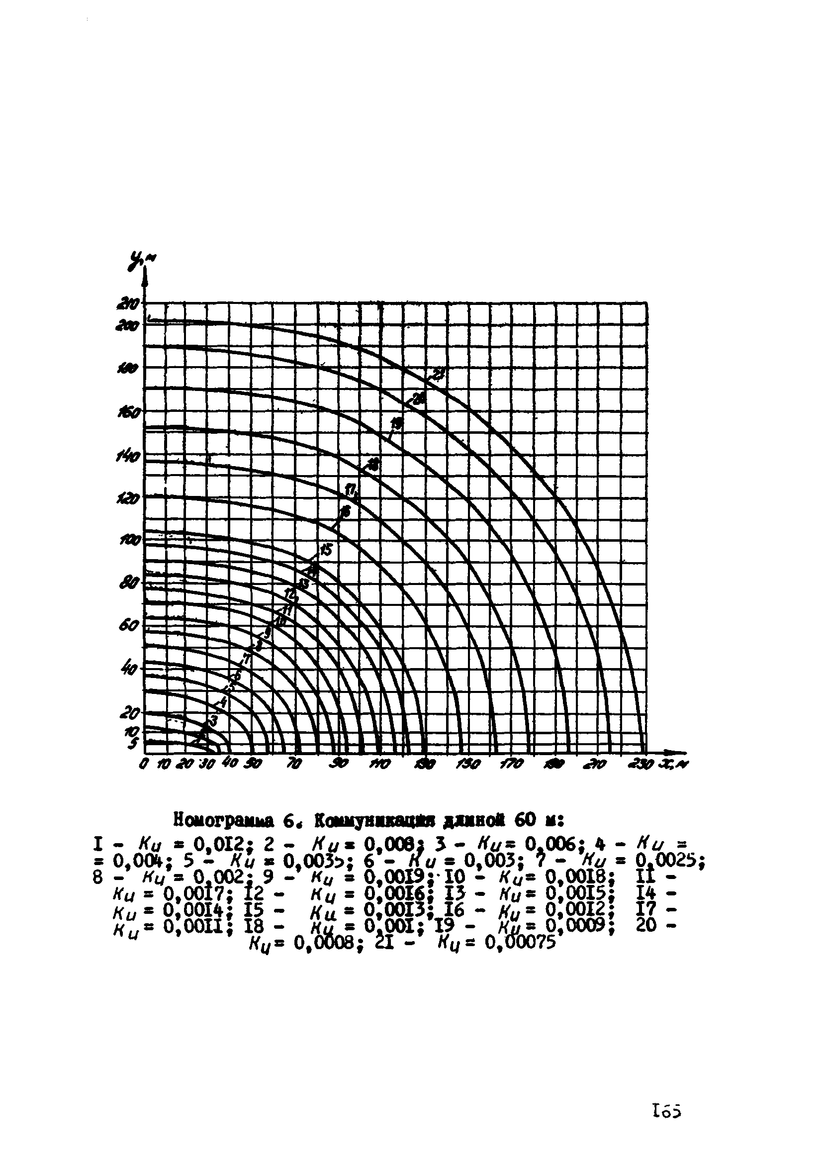 ВСН 2-106-78