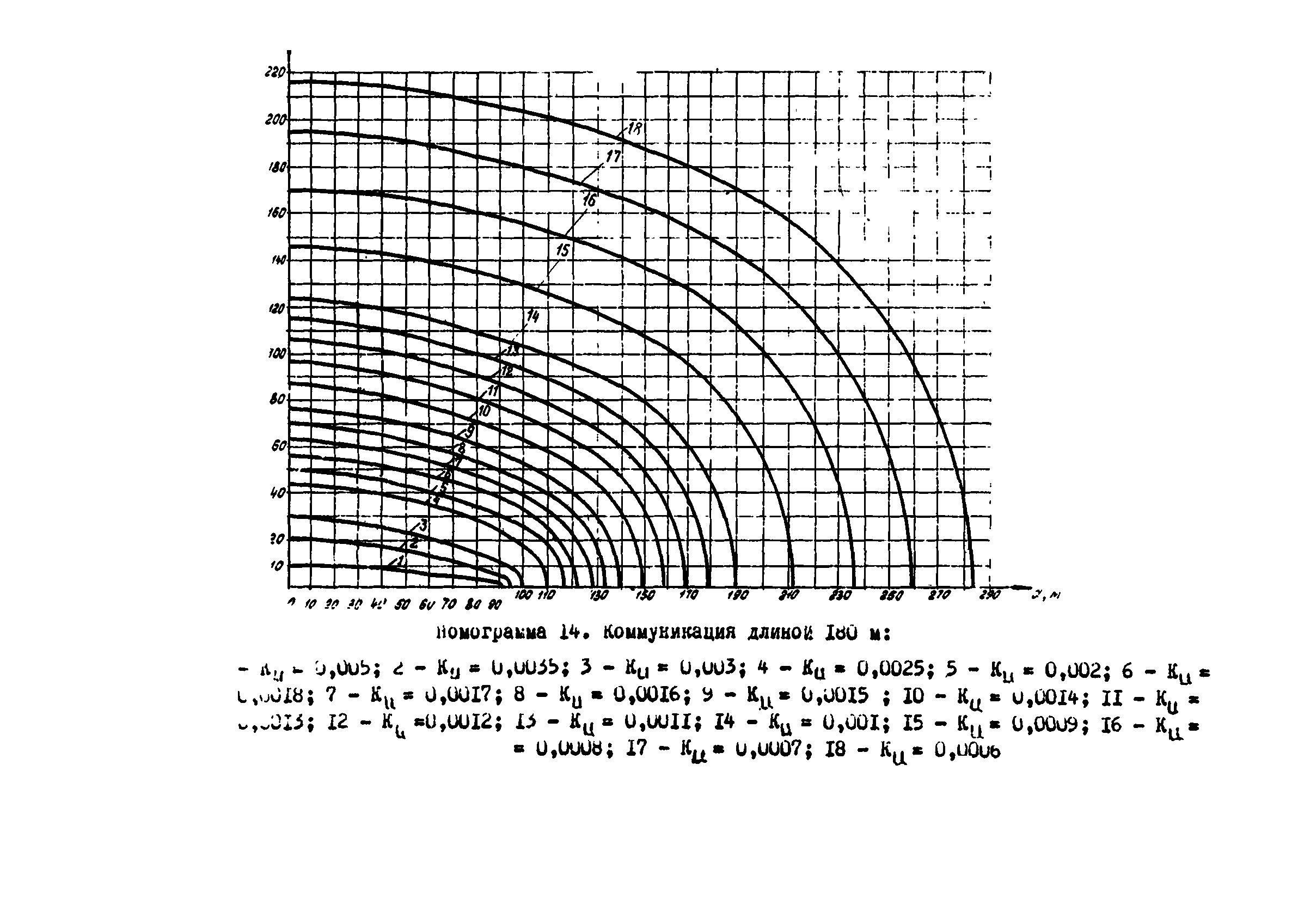 ВСН 2-106-78