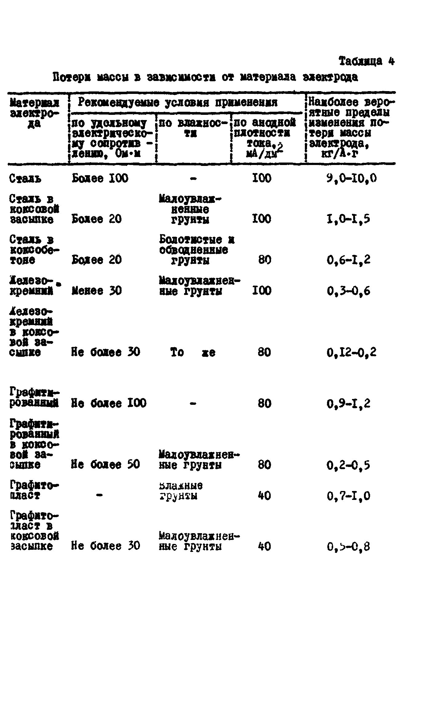 ВСН 2-106-78