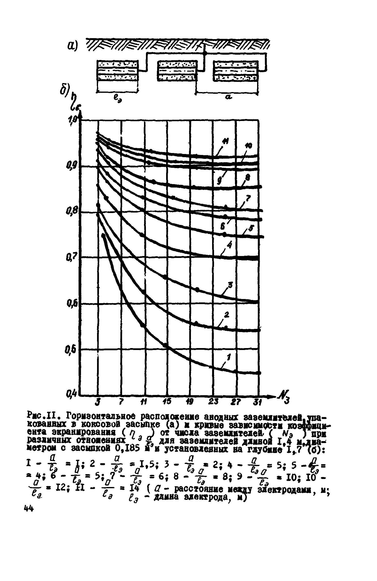 ВСН 2-106-78