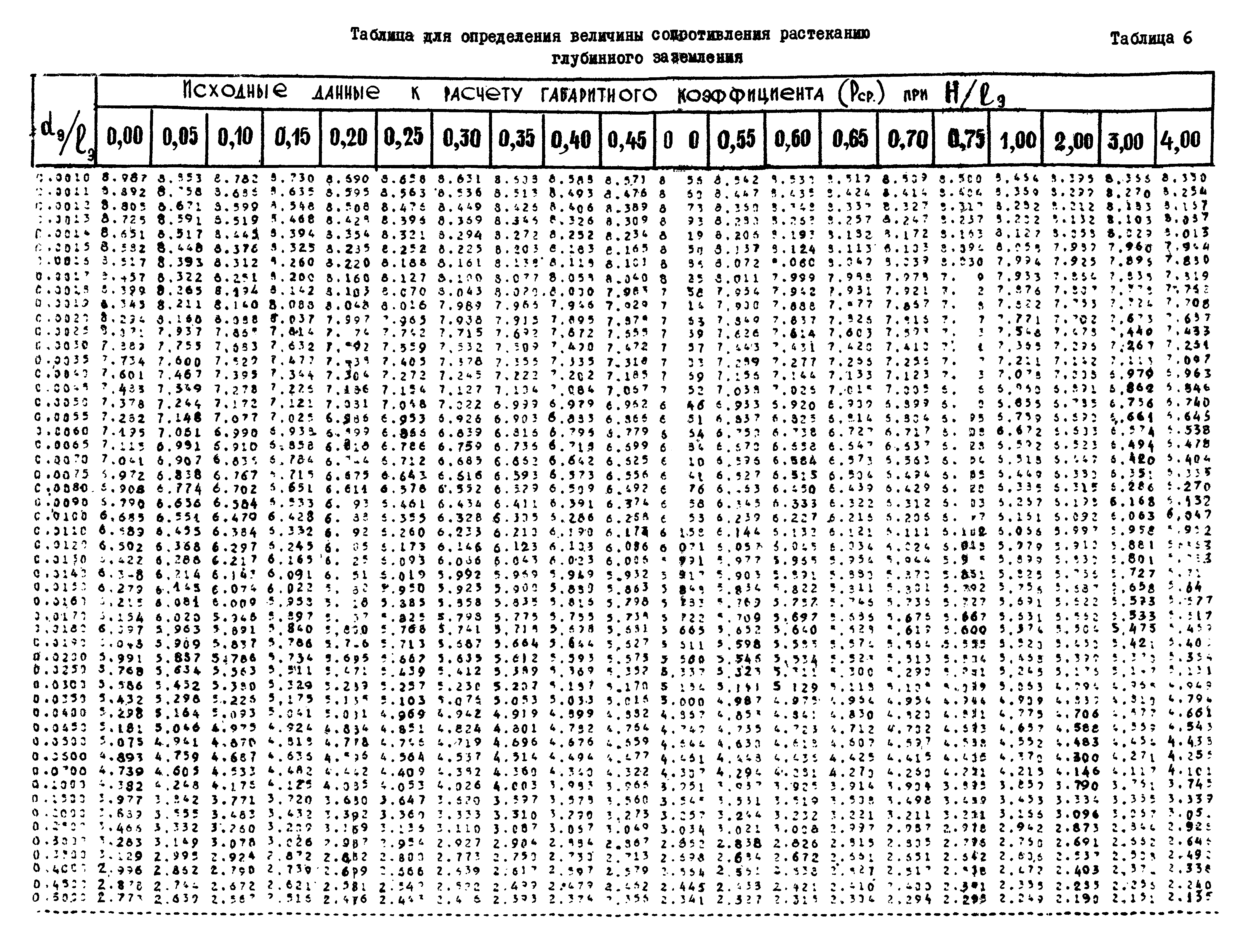 ВСН 2-106-78