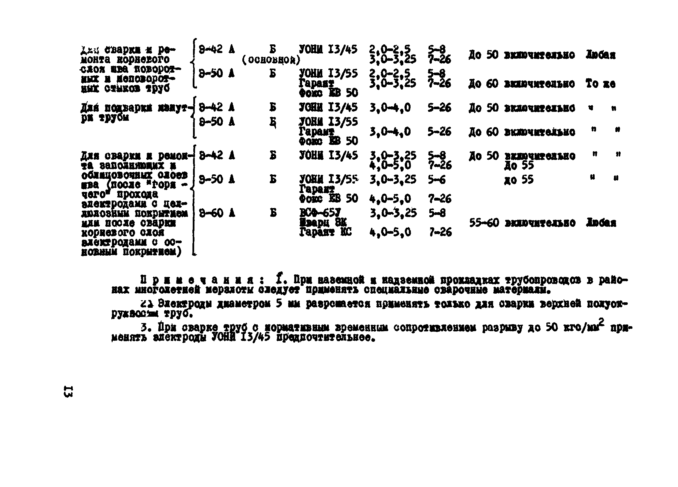 ВСН 2-124-80