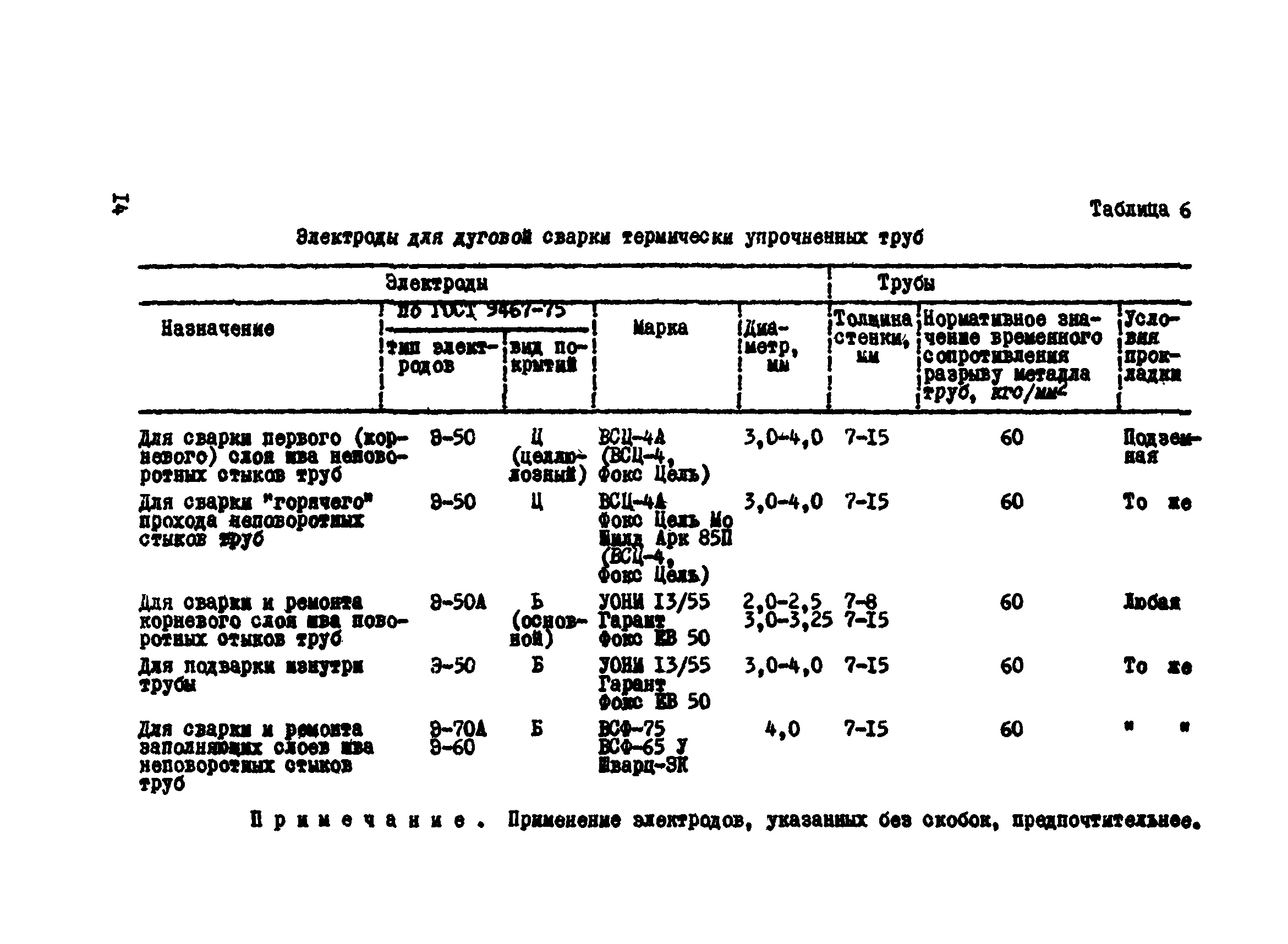 ВСН 2-124-80