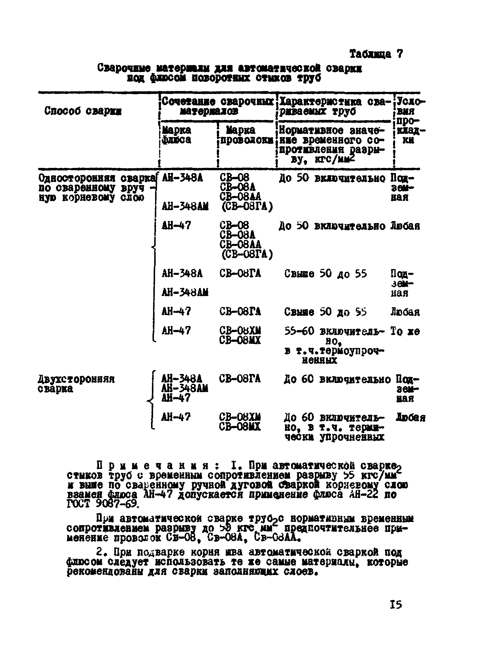 ВСН 2-124-80