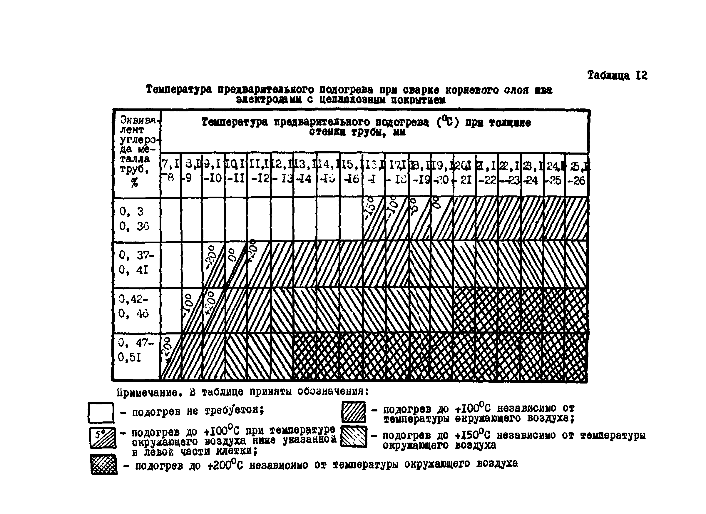 ВСН 2-124-80